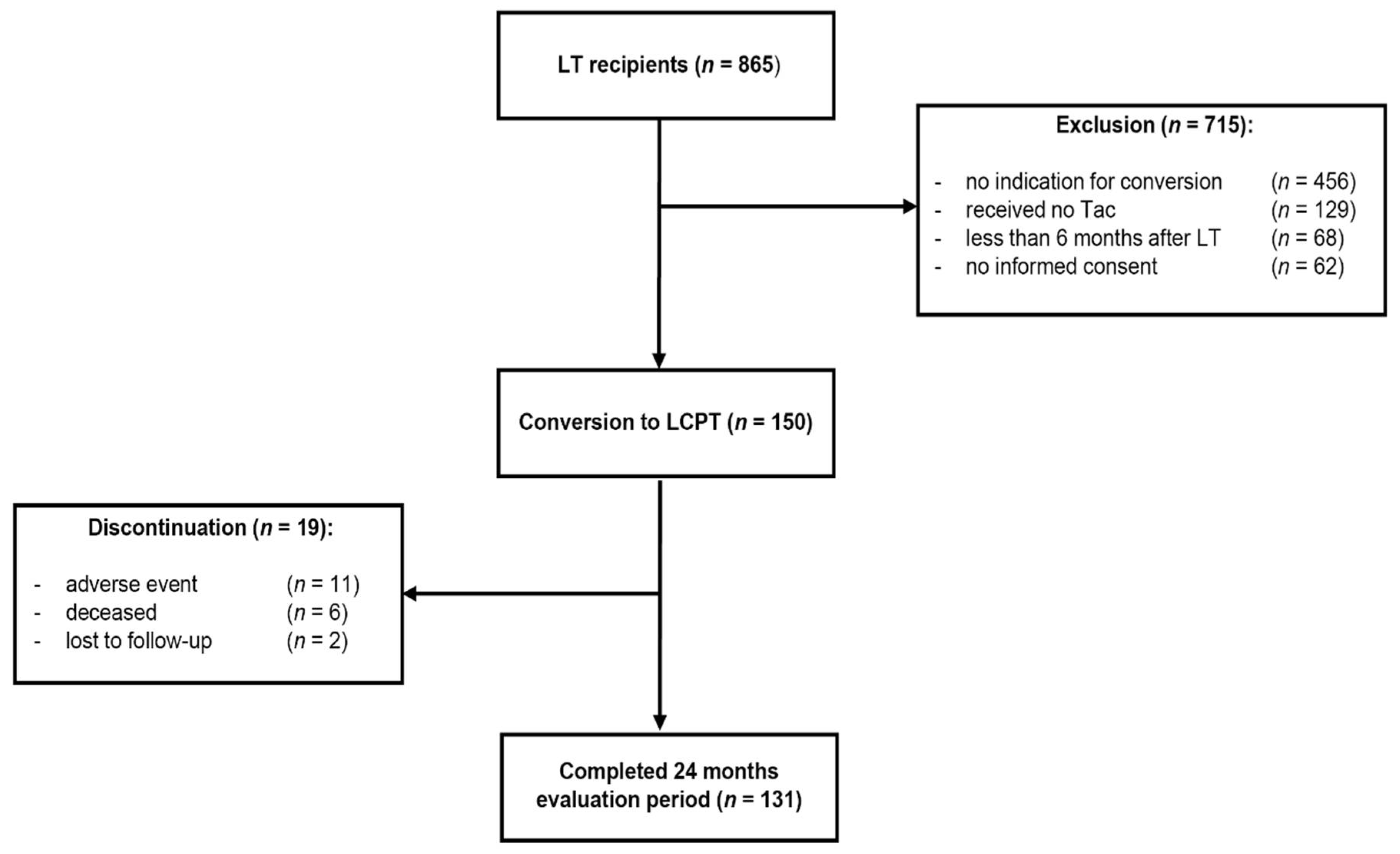 Jcm 10 00124 g001 Jcm 10 00124 g001