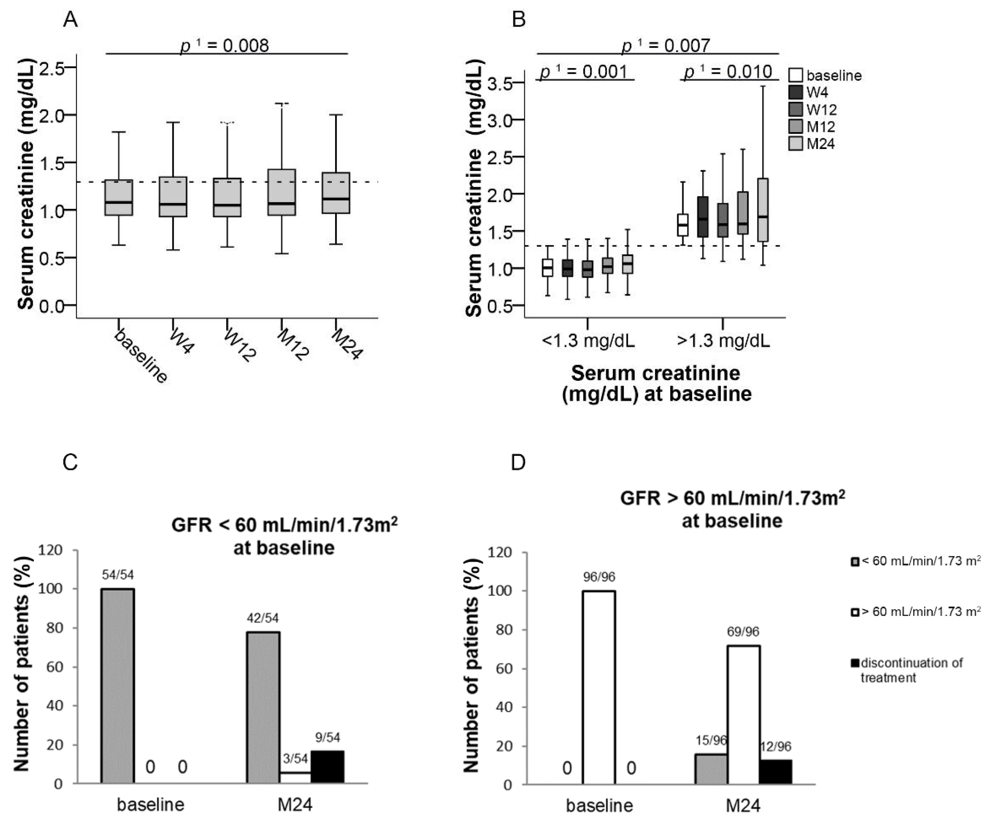 Jcm 10 00124 g003 Jcm 10 00124 g003