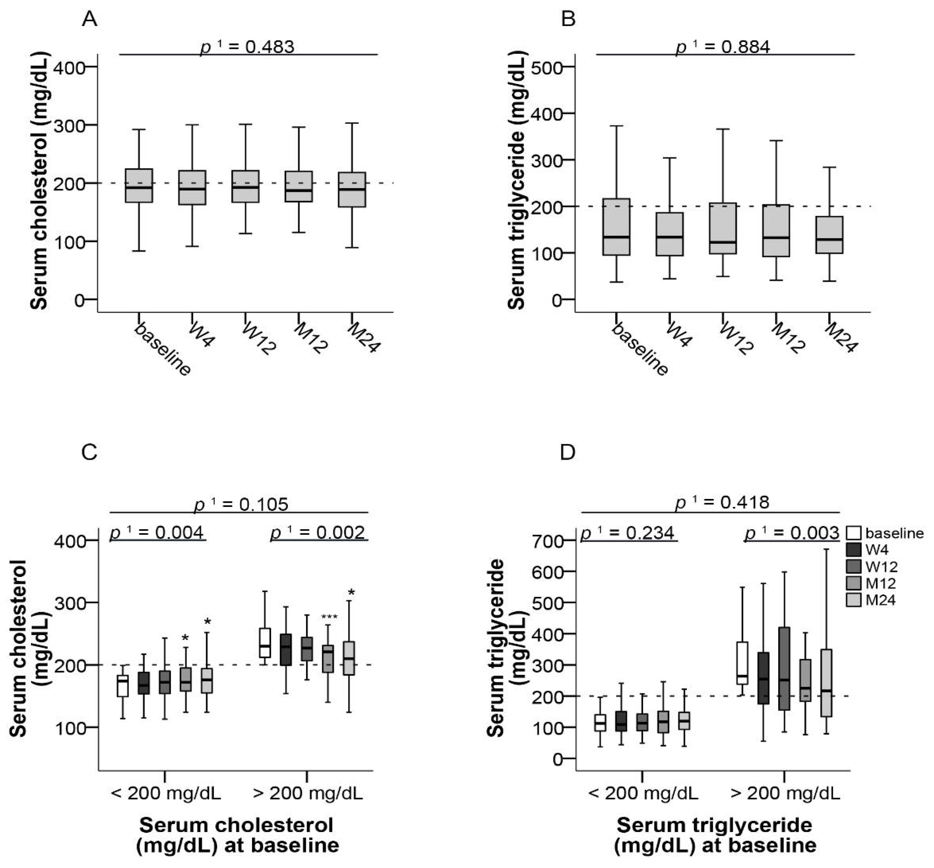Jcm 10 00124 g004 Jcm 10 00124 g004