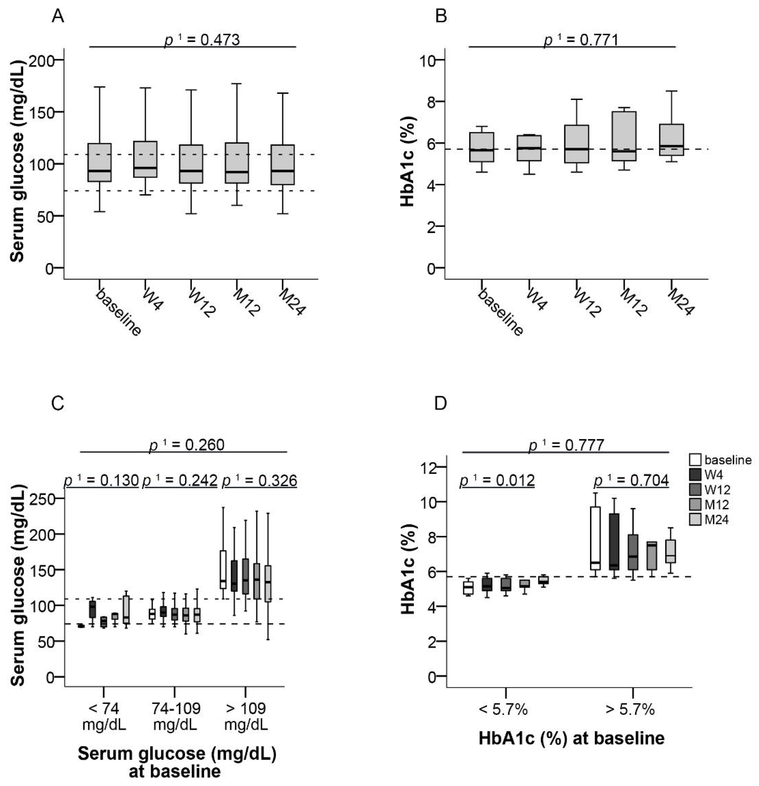 Jcm 10 00124 g005 Jcm 10 00124 g005