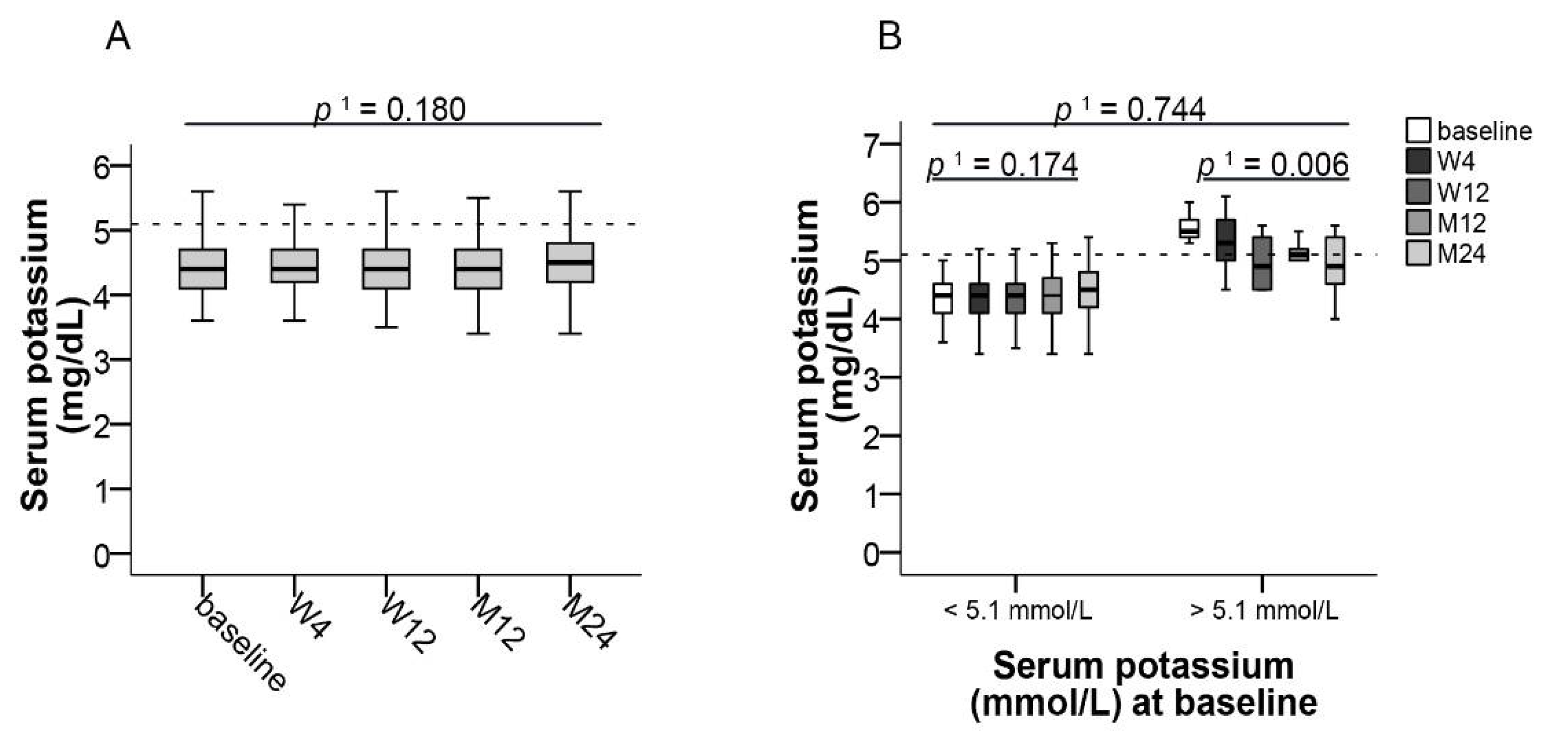 Jcm 10 00124 g006 Jcm 10 00124 g006
