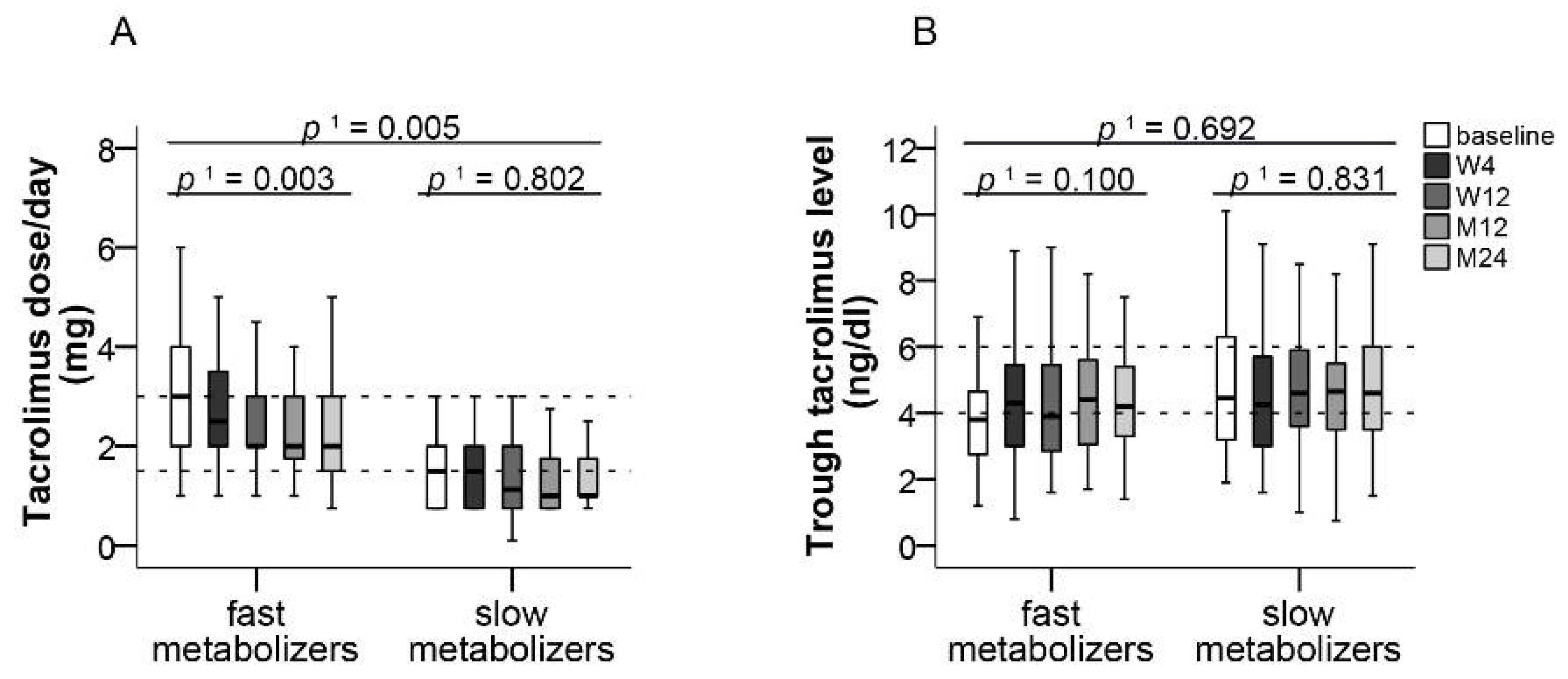 Jcm 10 00124 g008 Jcm 10 00124 g008