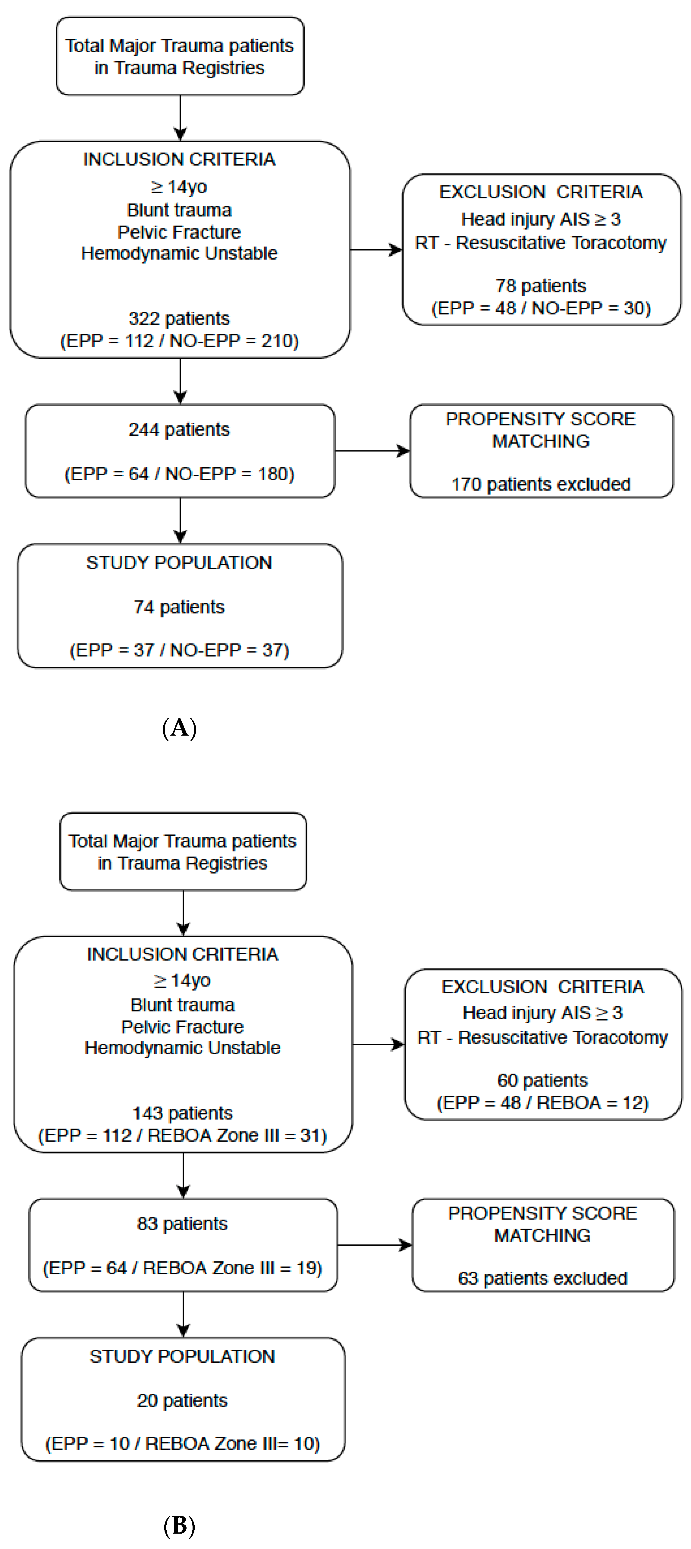 Jcm 10 00129 g001 Jcm 10 00129 g001