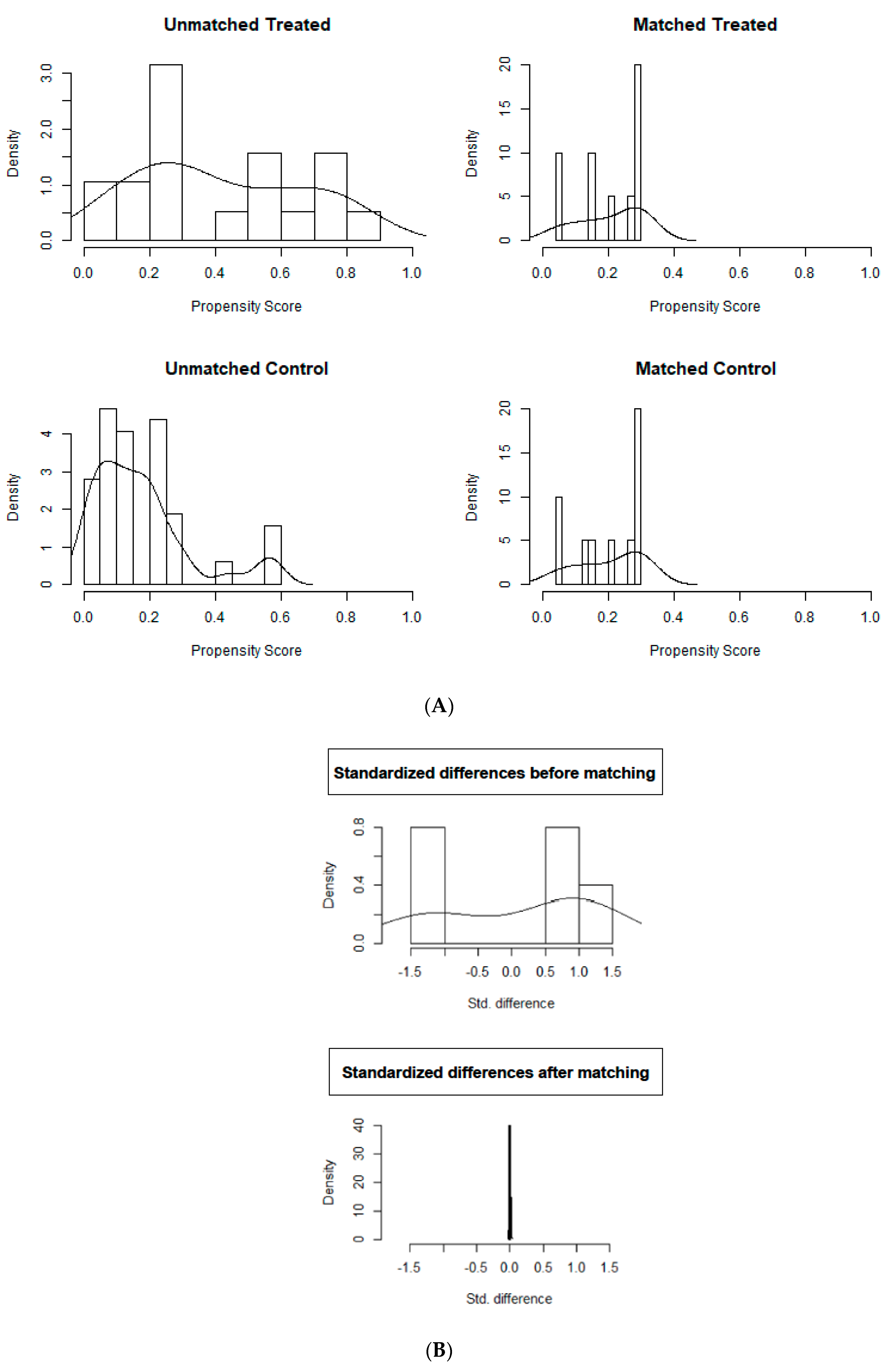 Jcm 10 00129 g003 Jcm 10 00129 g003