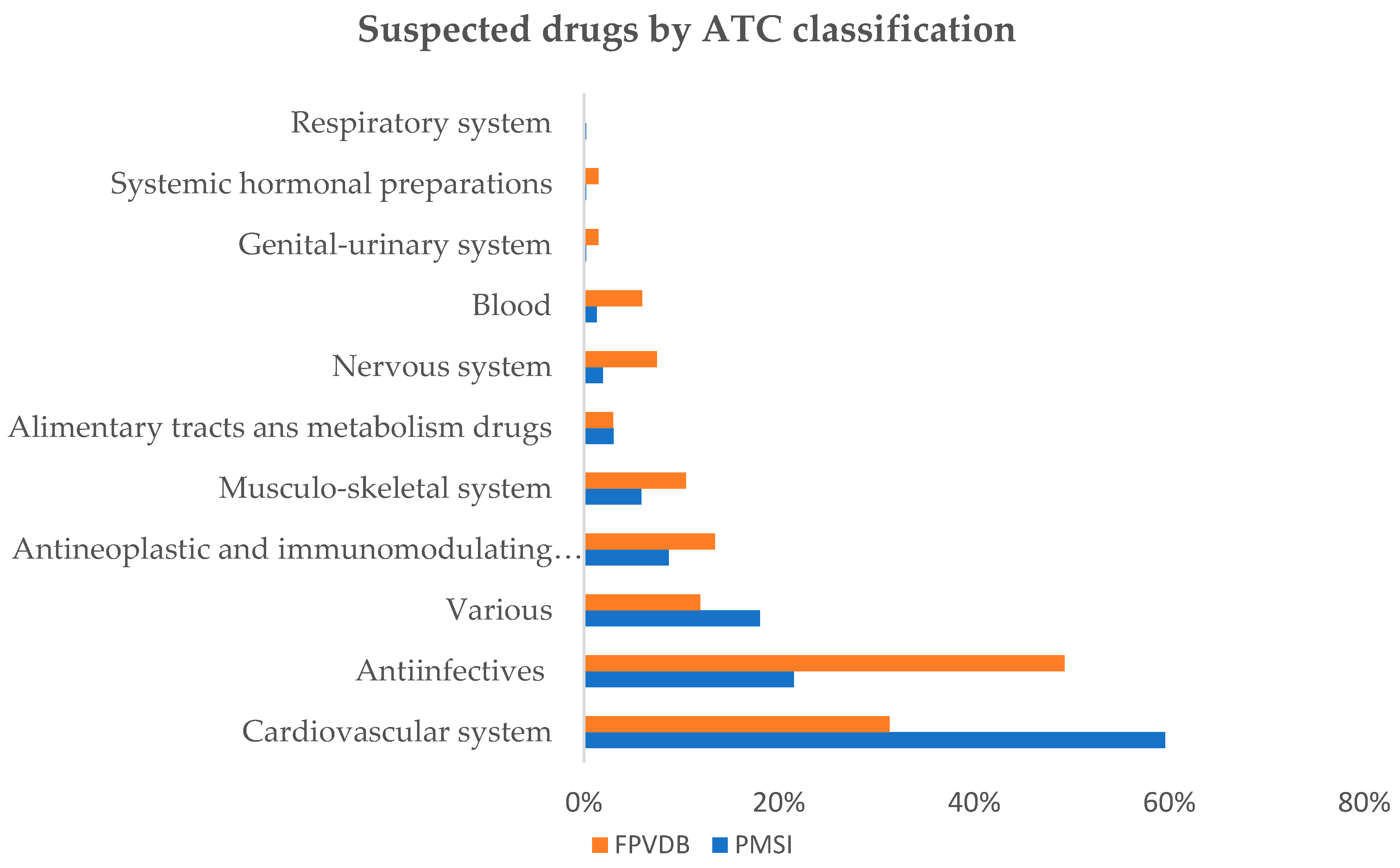 Jcm 10 00168 g002 Jcm 10 00168 g002