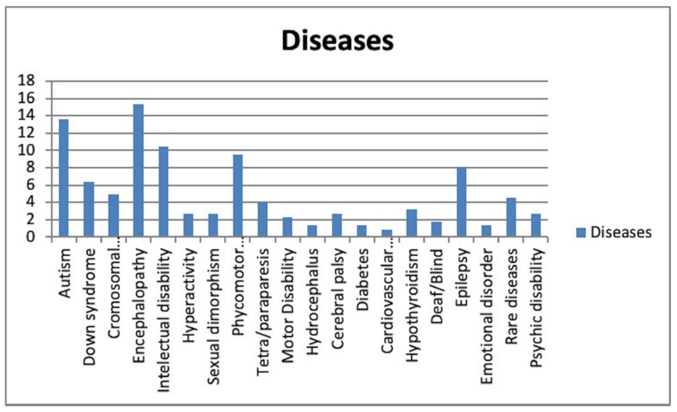 Jcm 10 00182 g001 Jcm 10 00182 g001