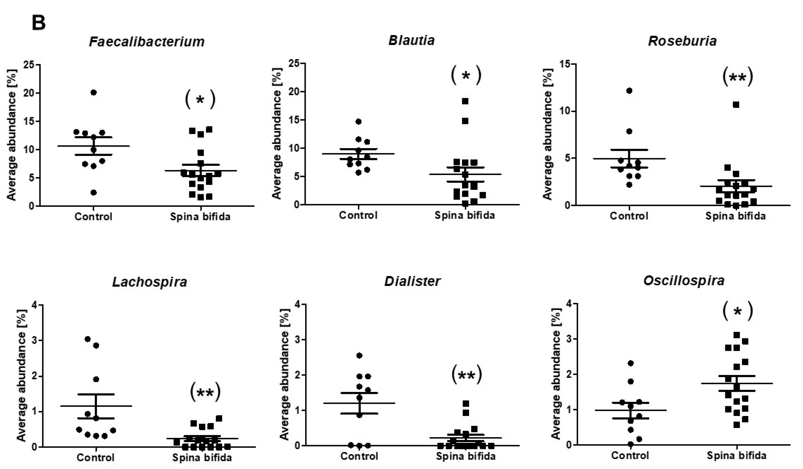 Jcm 10 00224 g001b Jcm 10 00224 g001b