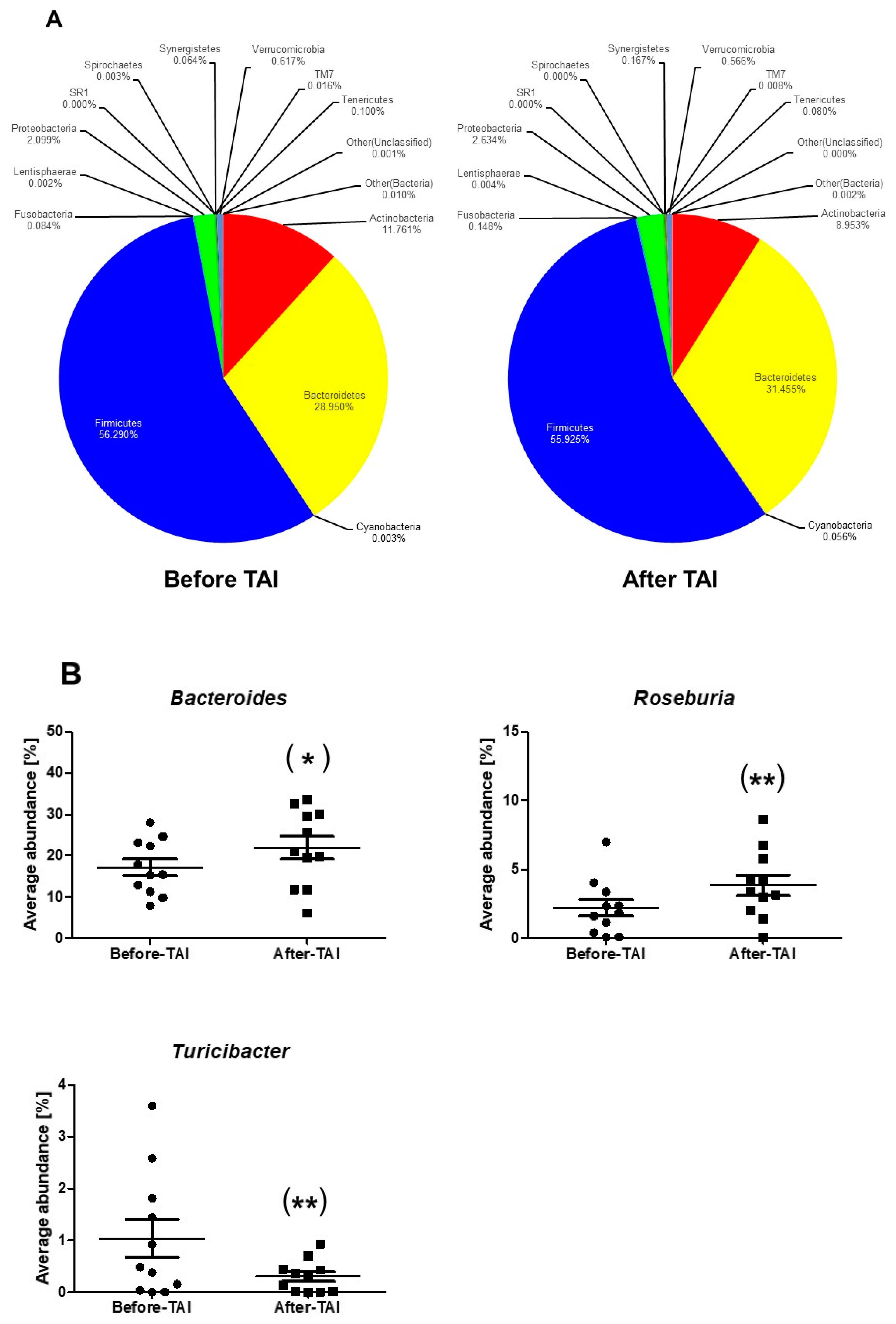 Jcm 10 00224 g002 Jcm 10 00224 g002