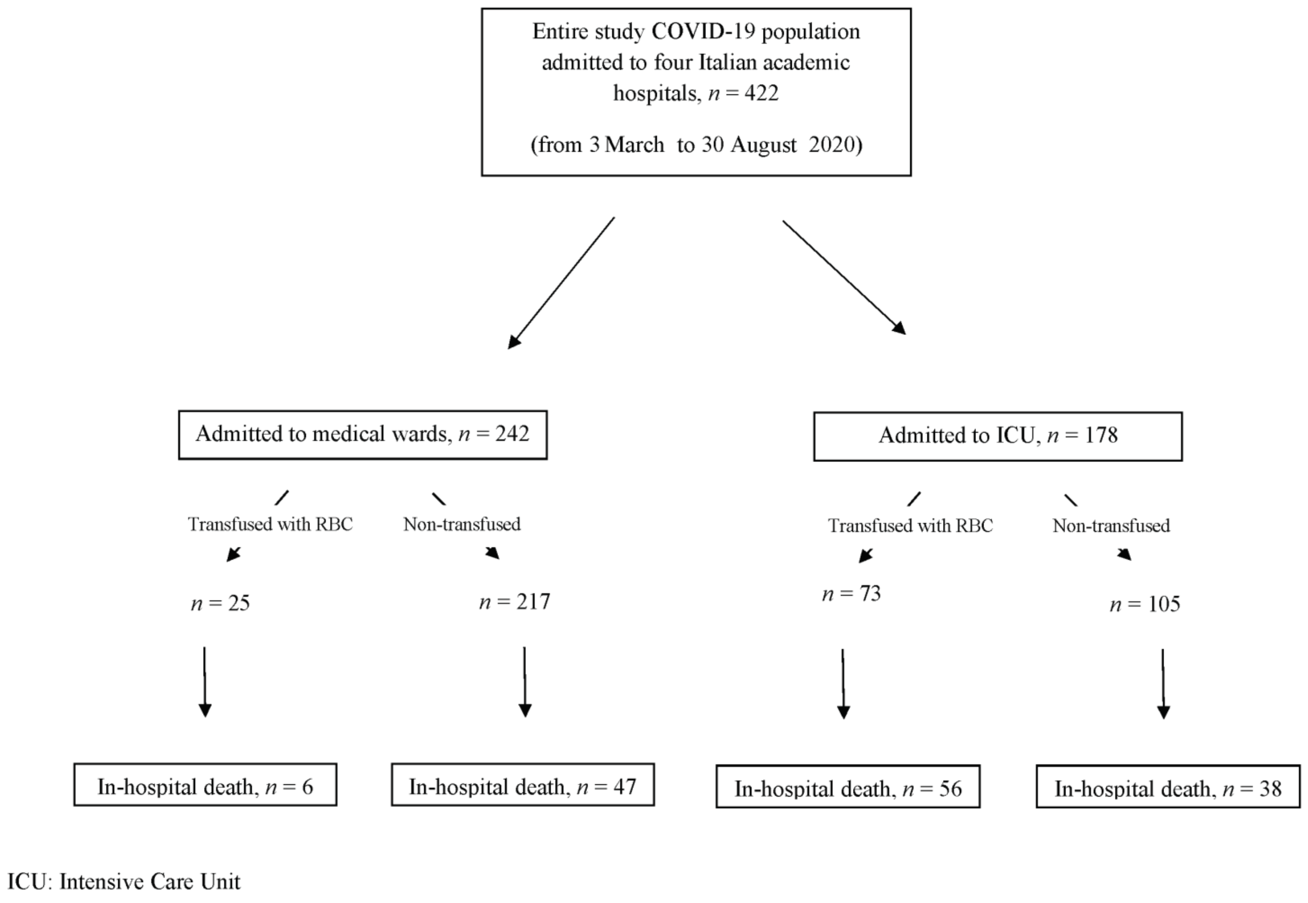 Jcm 10 00242 g001 Jcm 10 00242 g001