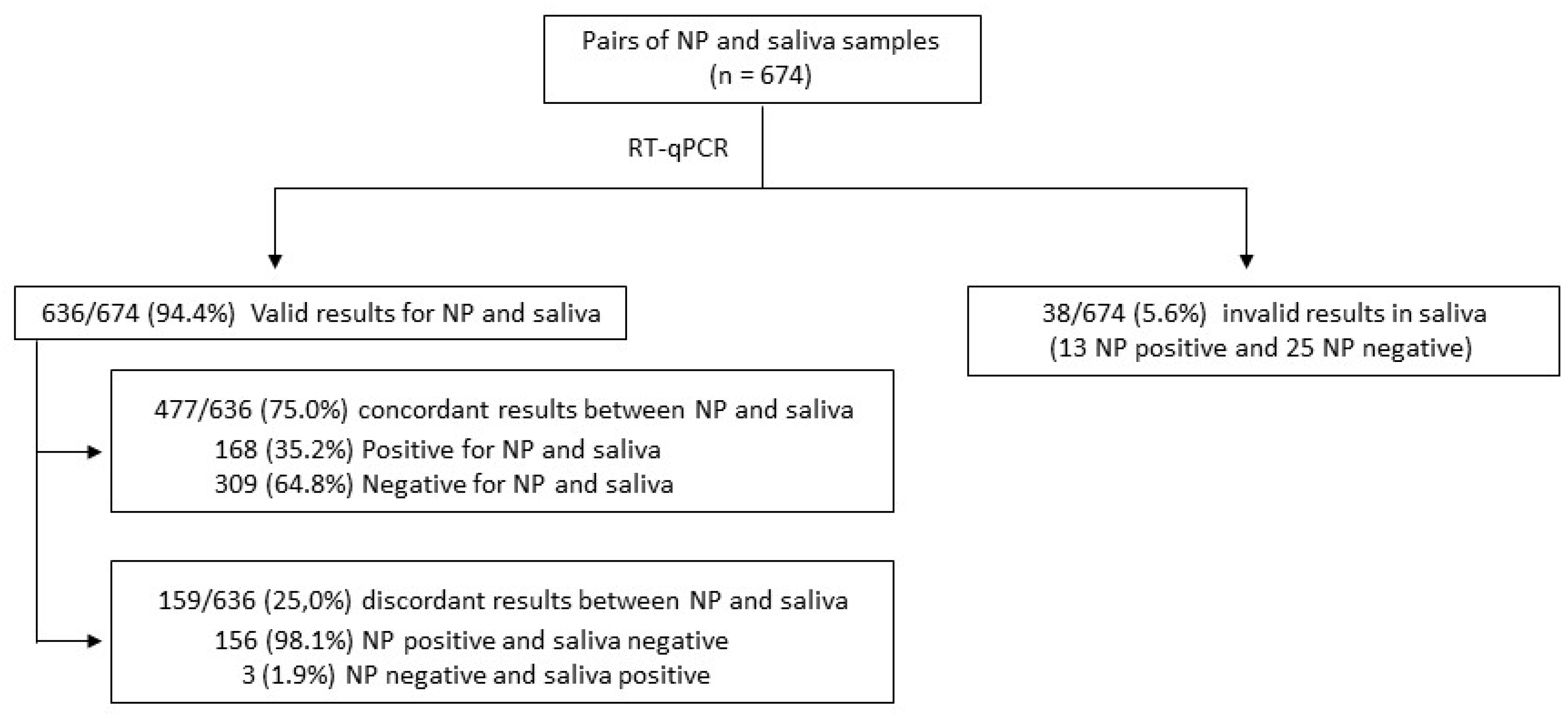 Jcm 10 00299 g001 Jcm 10 00299 g001