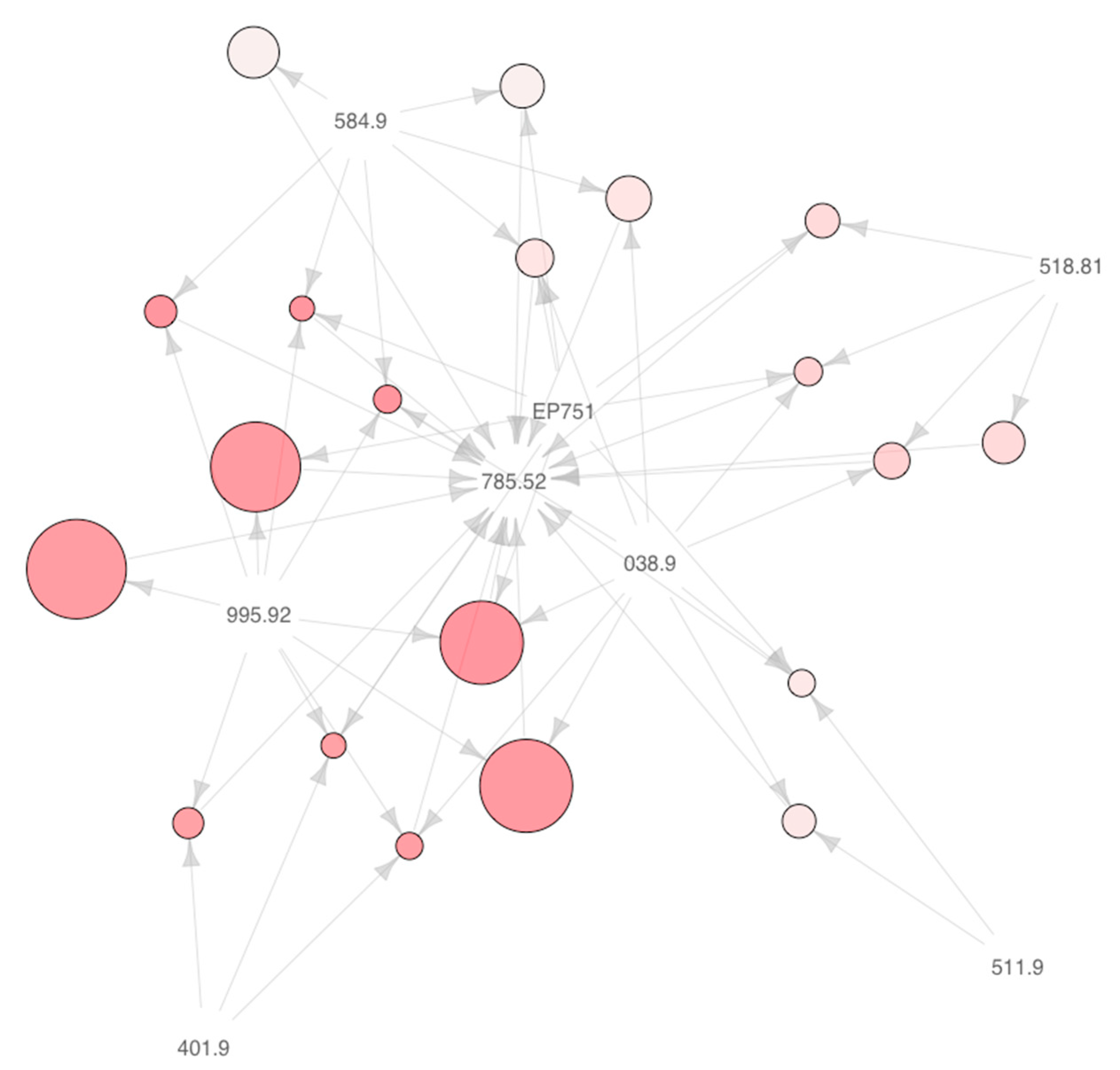 Jcm 10 00301 g0a1 Jcm 10 00301 g0a1