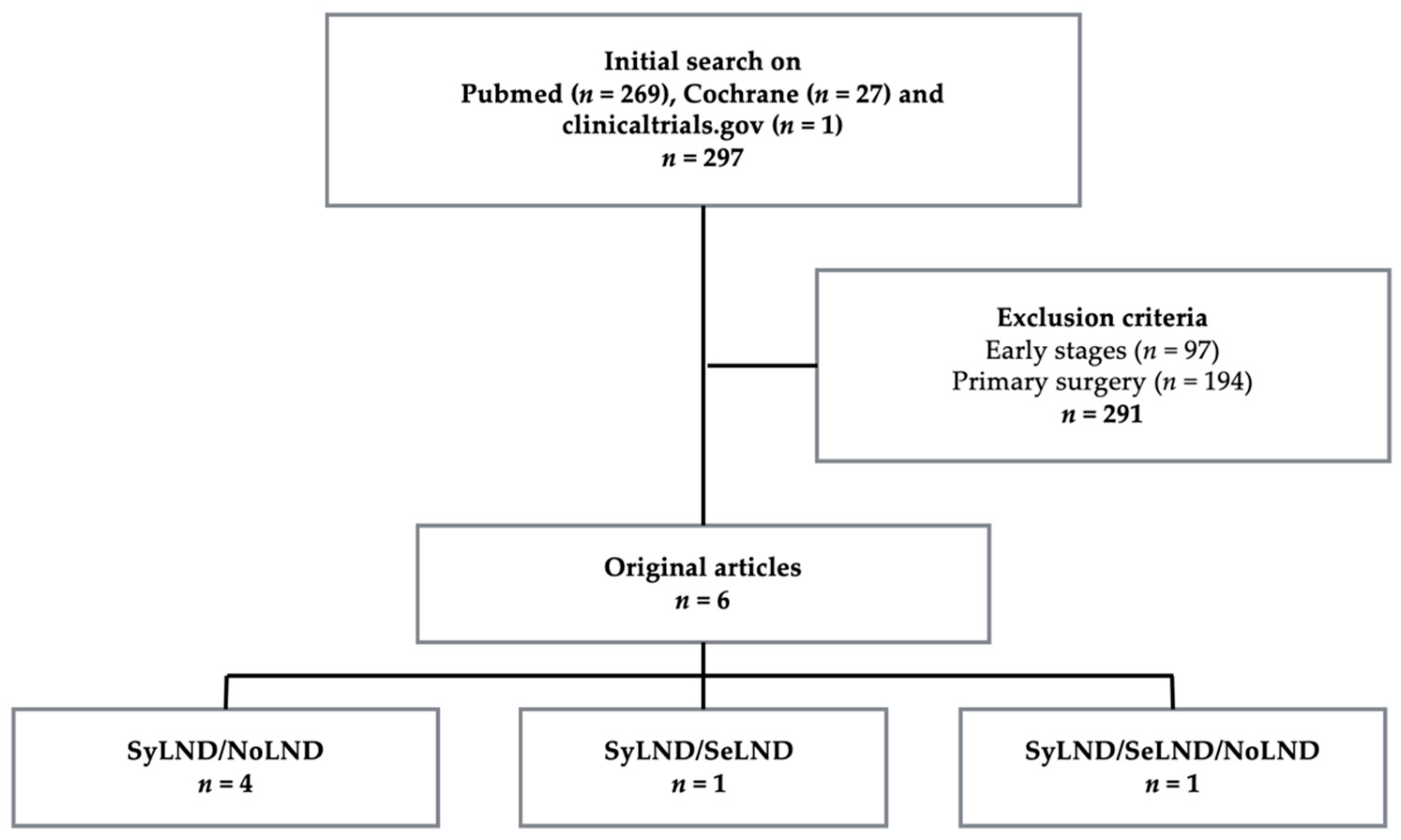 Jcm 10 00334 g001 Jcm 10 00334 g001