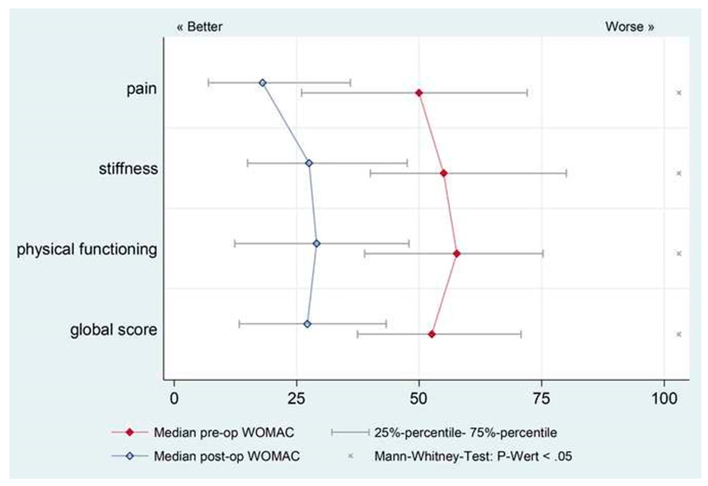 Jcm 10 00337 g002 Jcm 10 00337 g002