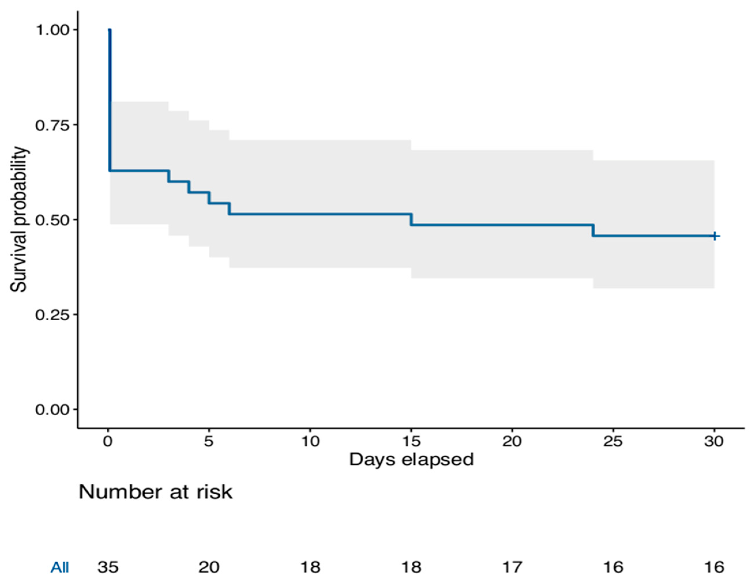 Jcm 10 00339 g001 Jcm 10 00339 g001