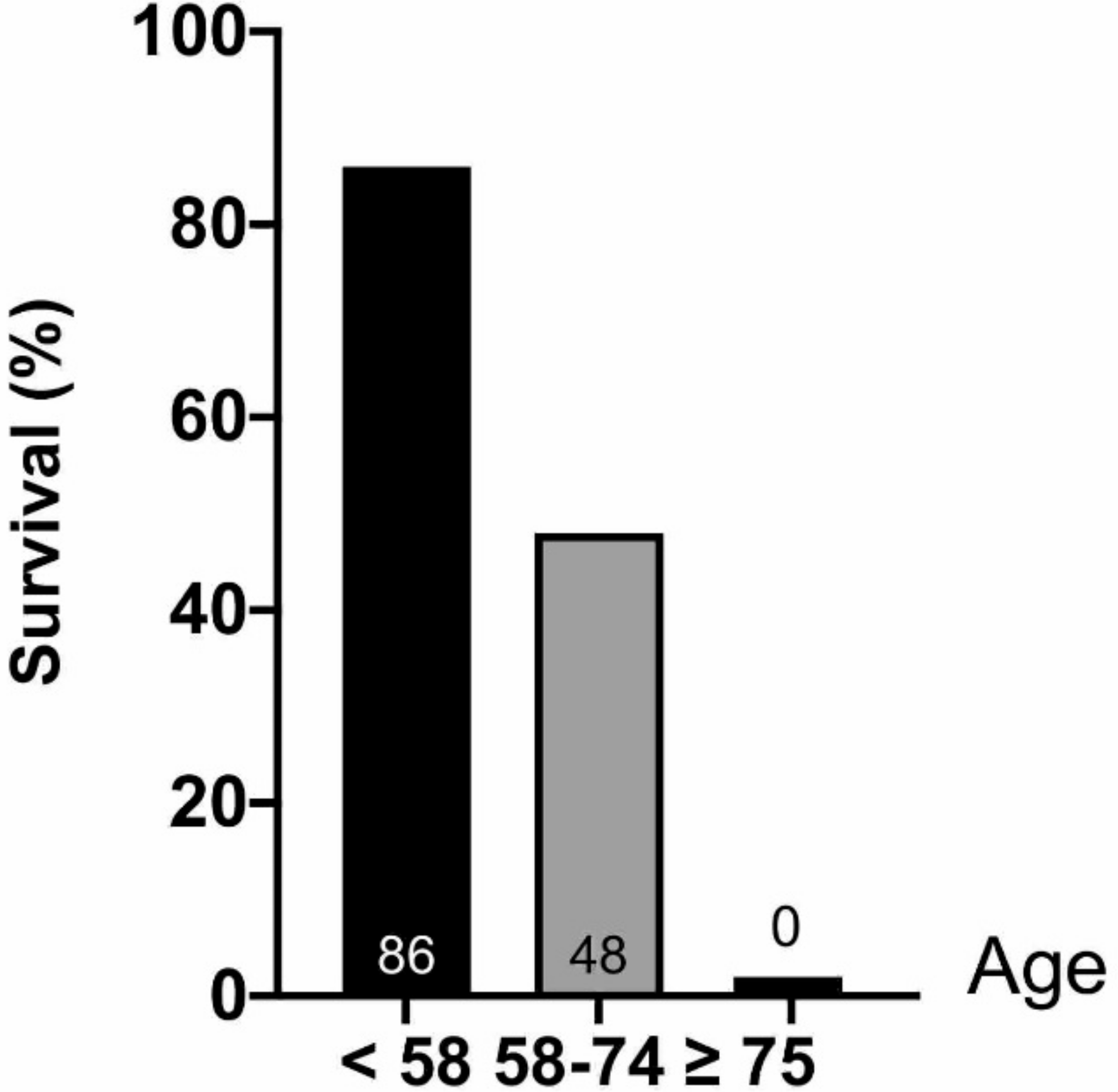 Jcm 10 00339 g003 Jcm 10 00339 g003