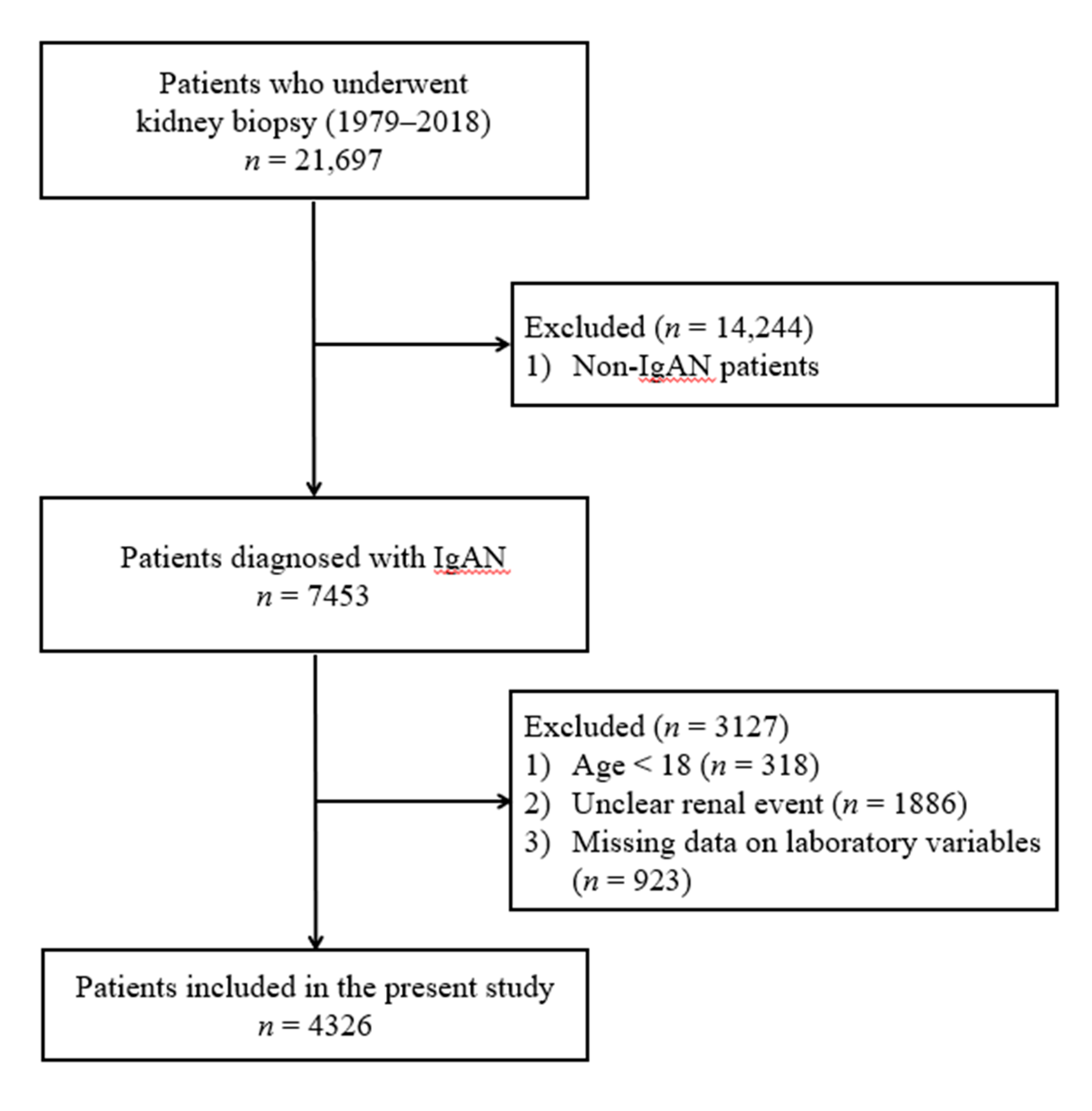 Jcm 10 00363 g001 Jcm 10 00363 g001