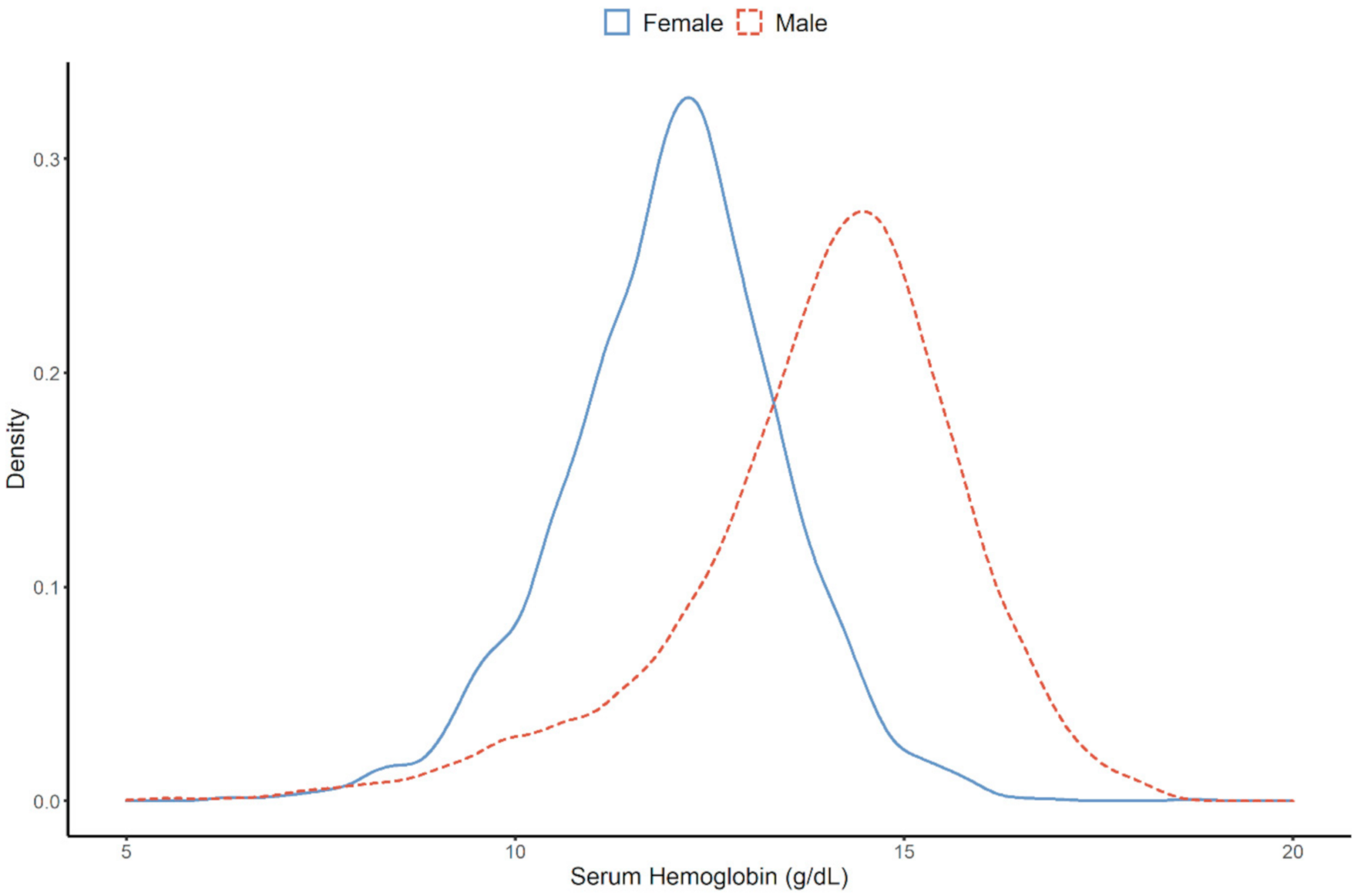 Jcm 10 00363 g002 Jcm 10 00363 g002