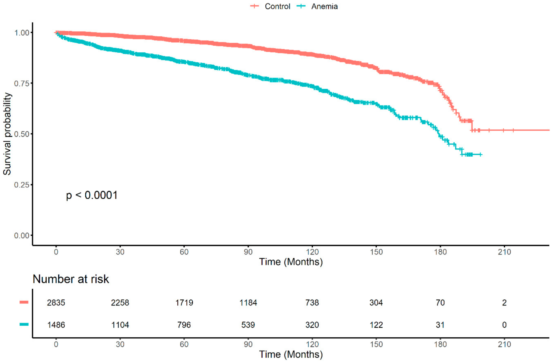 Jcm 10 00363 g004 Jcm 10 00363 g004