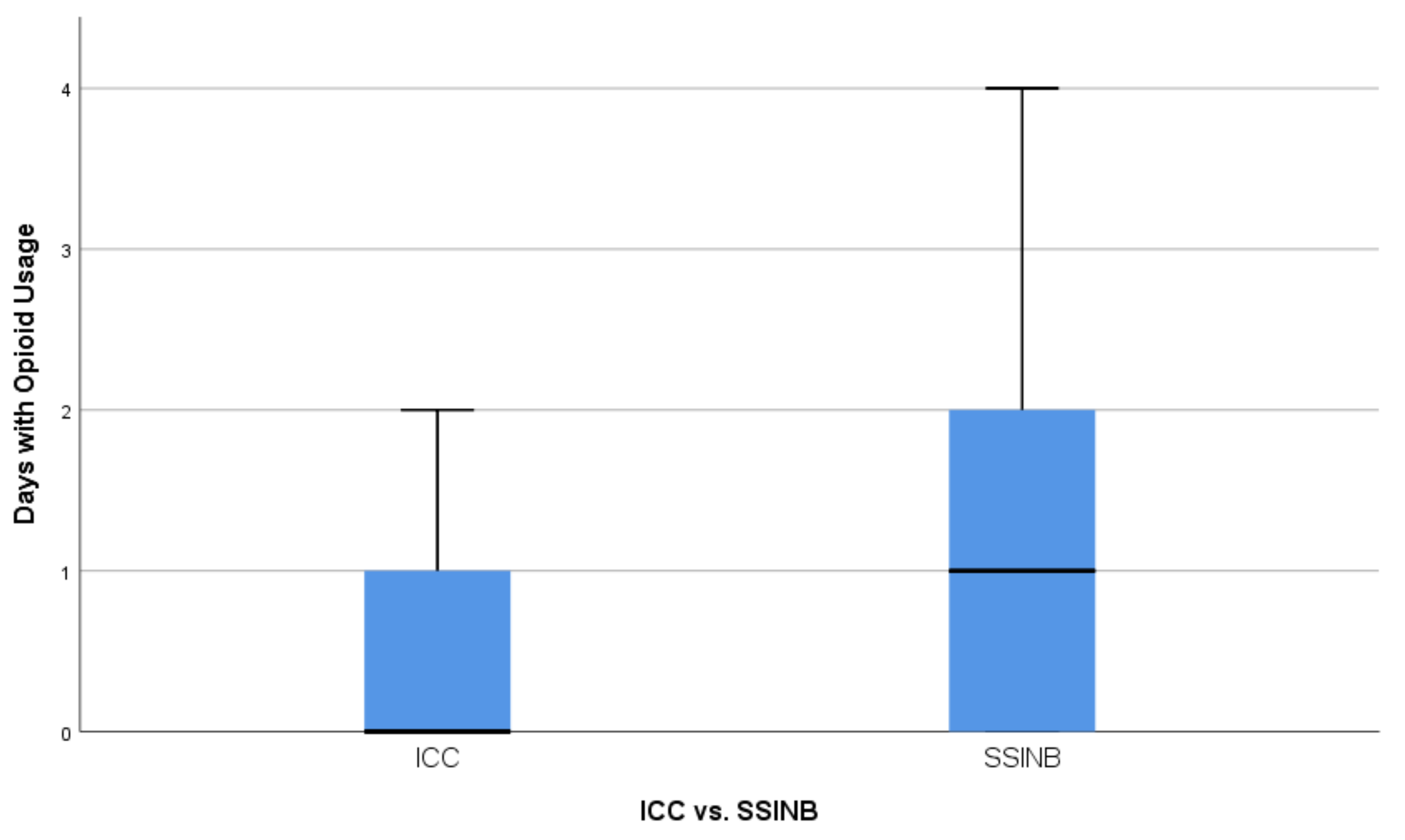 Jcm 10 00372 g003 Jcm 10 00372 g003