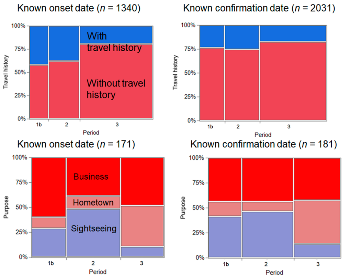 Jcm 10 00398 g003 Jcm 10 00398 g003