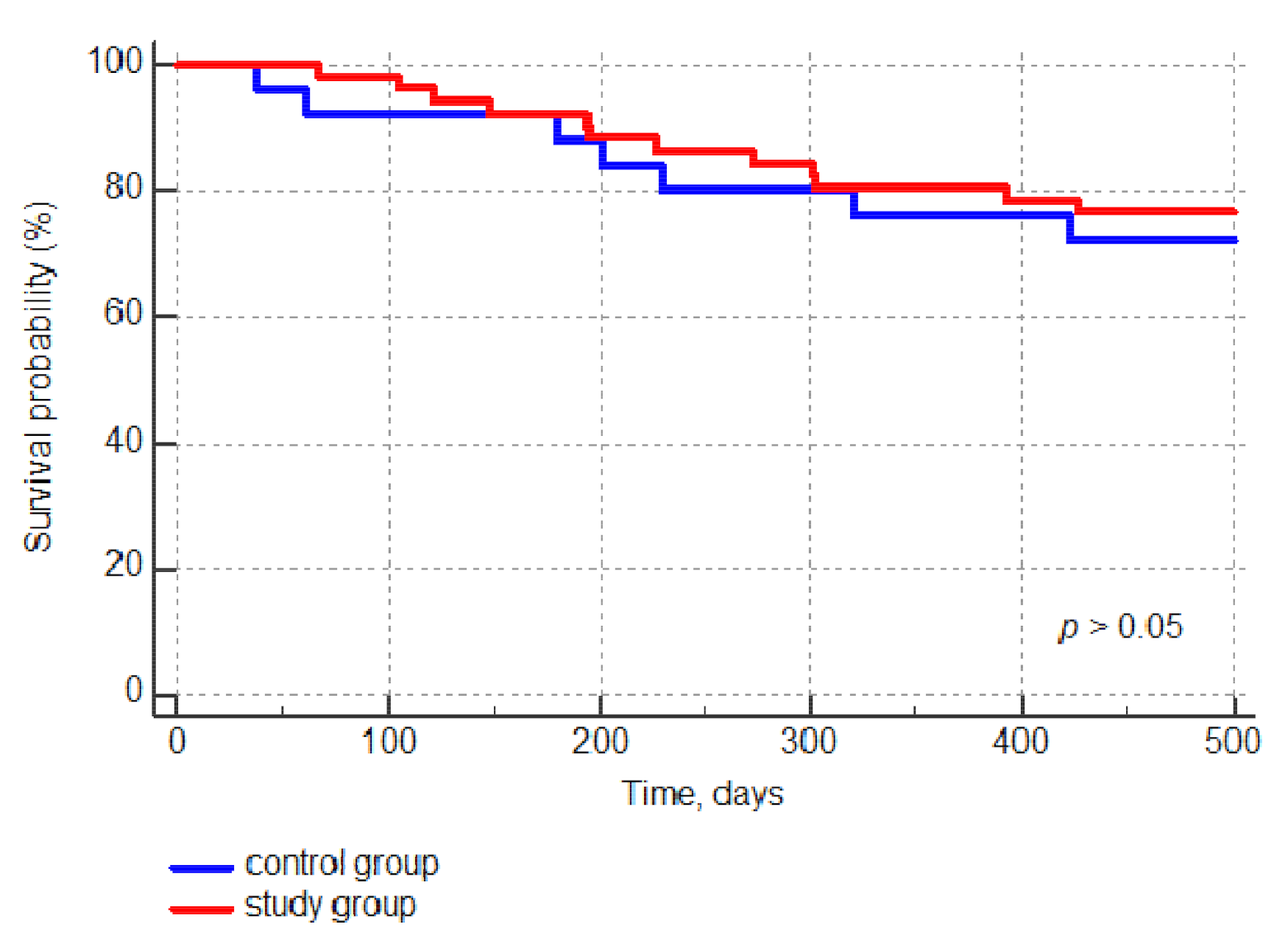 Jcm 10 00406 g002 Jcm 10 00406 g002