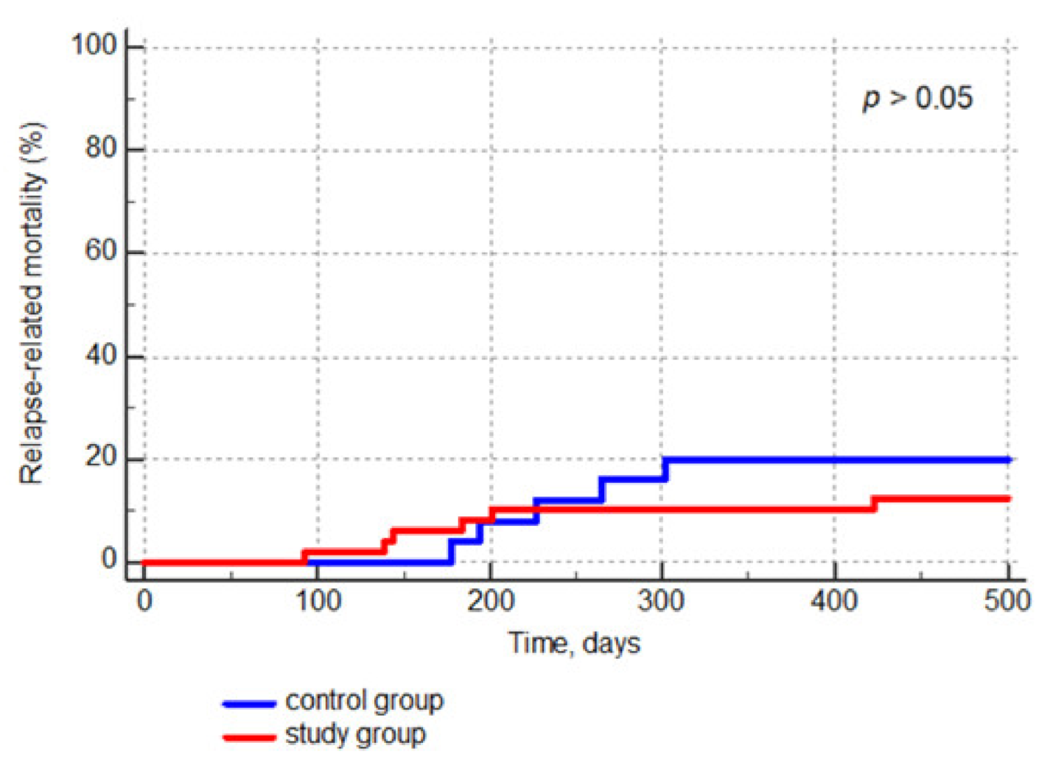 Jcm 10 00406 g003 Jcm 10 00406 g003