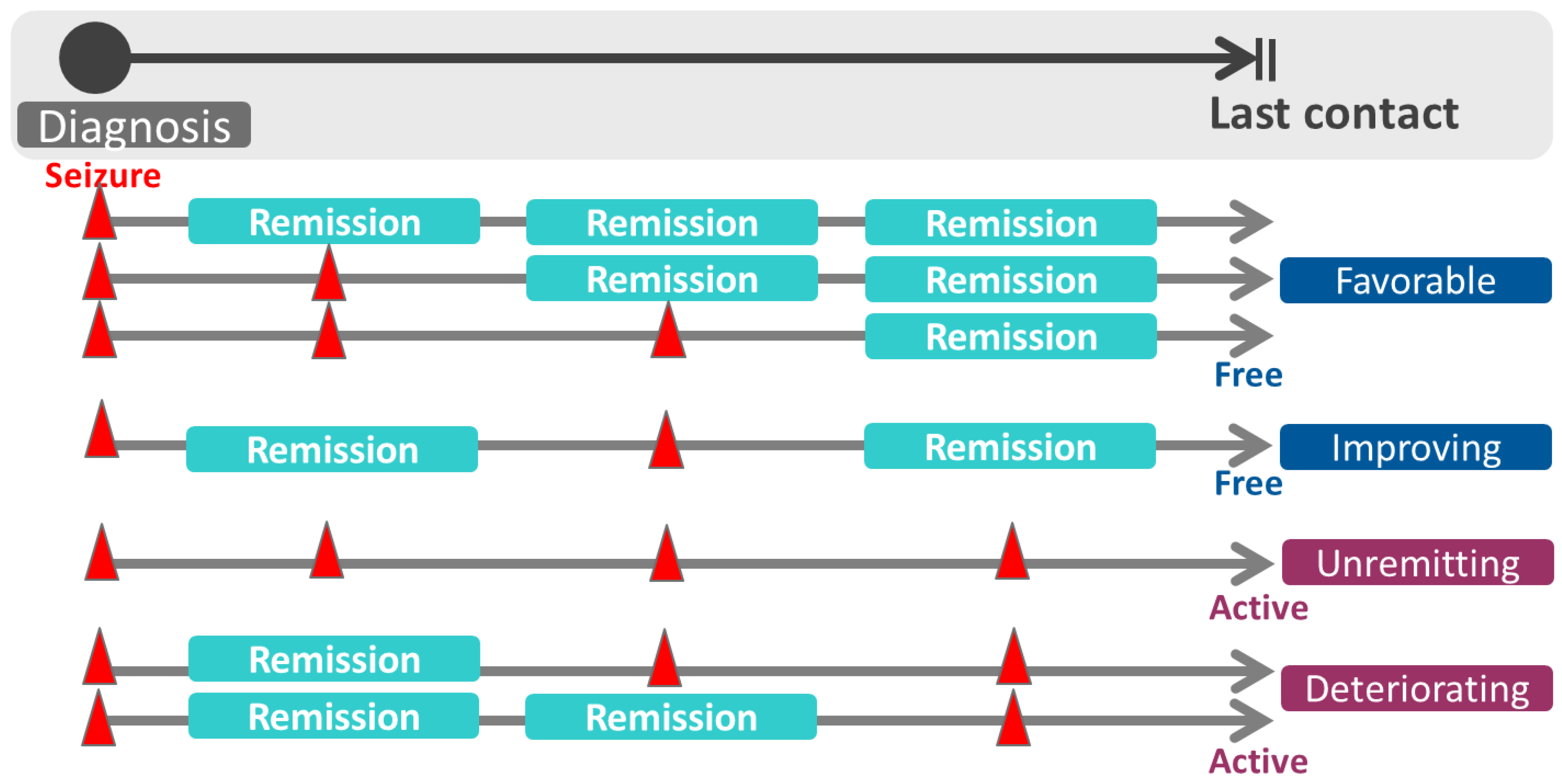 Jcm 10 00430 g001 Jcm 10 00430 g001