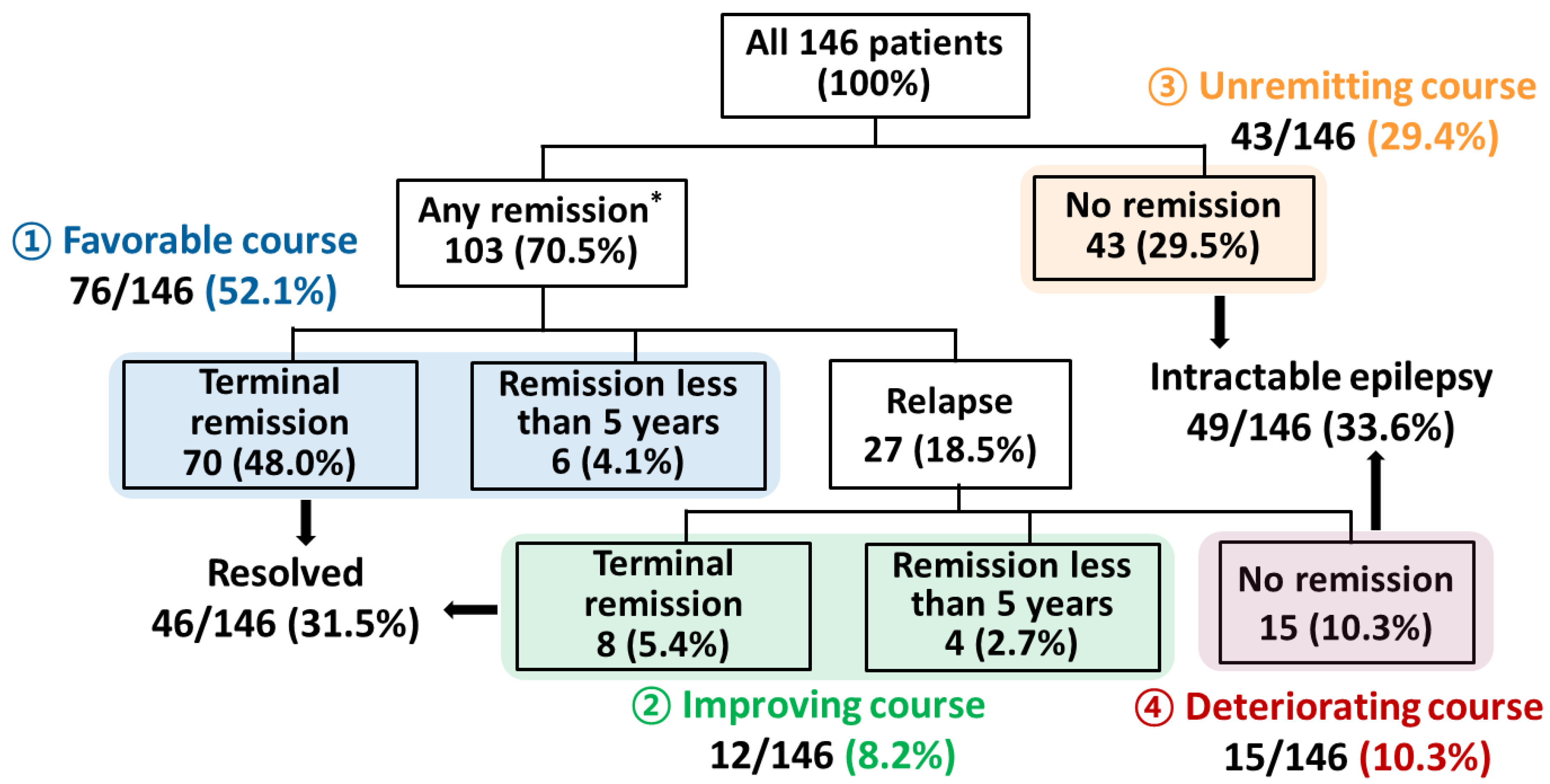 Jcm 10 00430 g002 Jcm 10 00430 g002