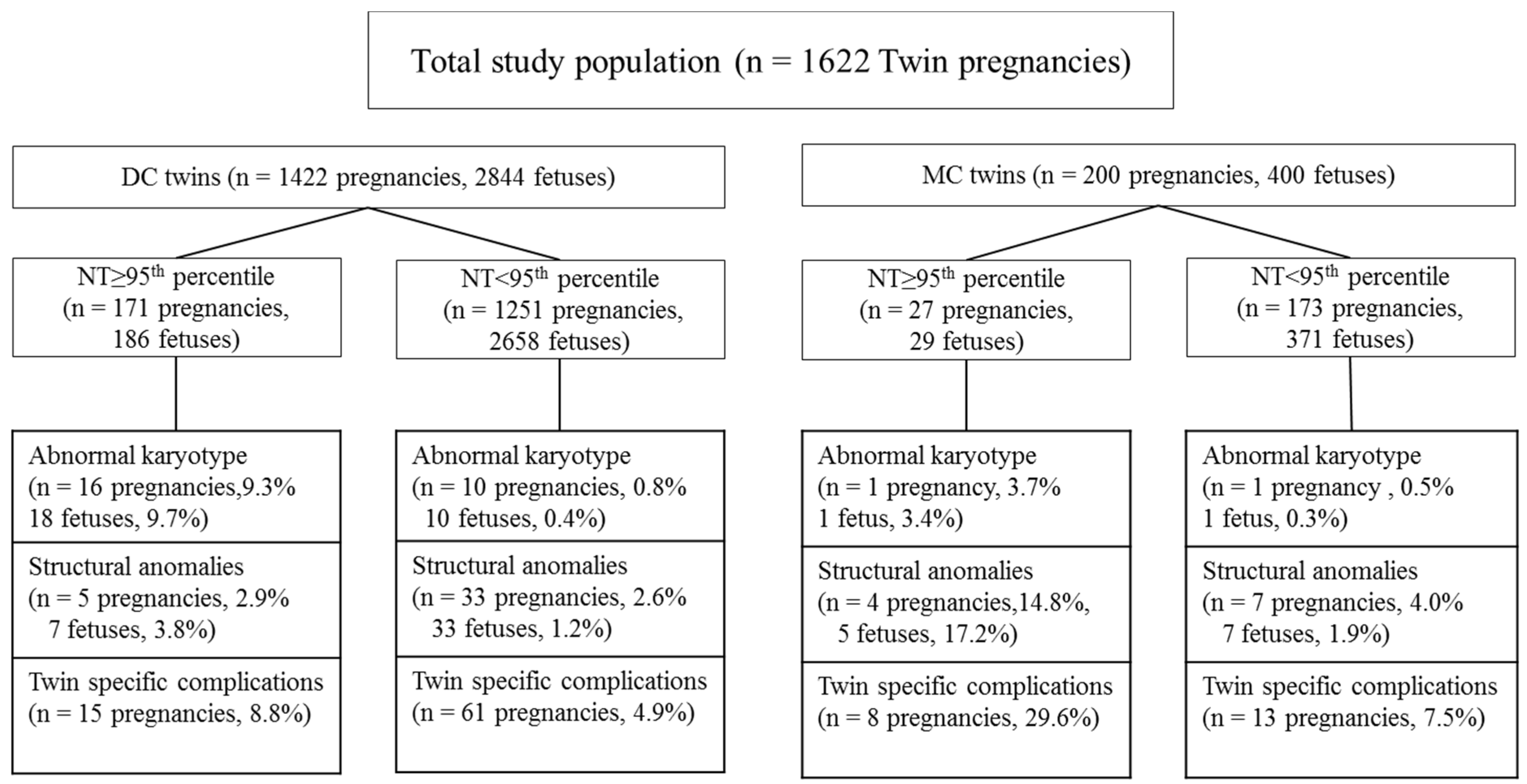 Jcm 10 00433 g001 Jcm 10 00433 g001