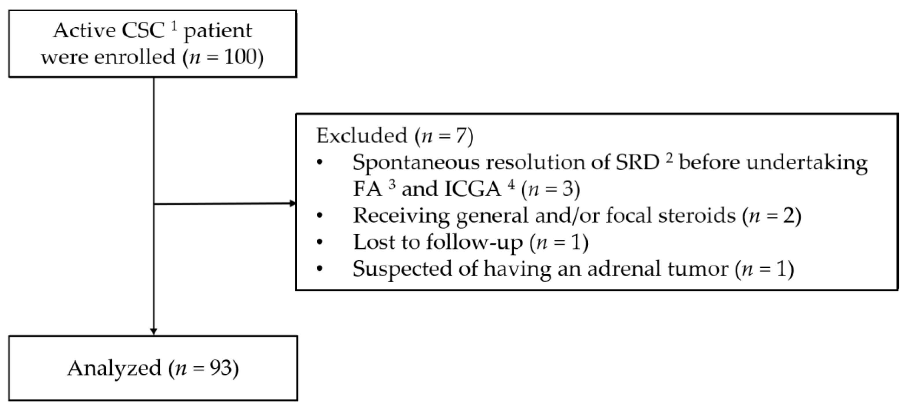 Jcm 10 00558 g001 Jcm 10 00558 g001