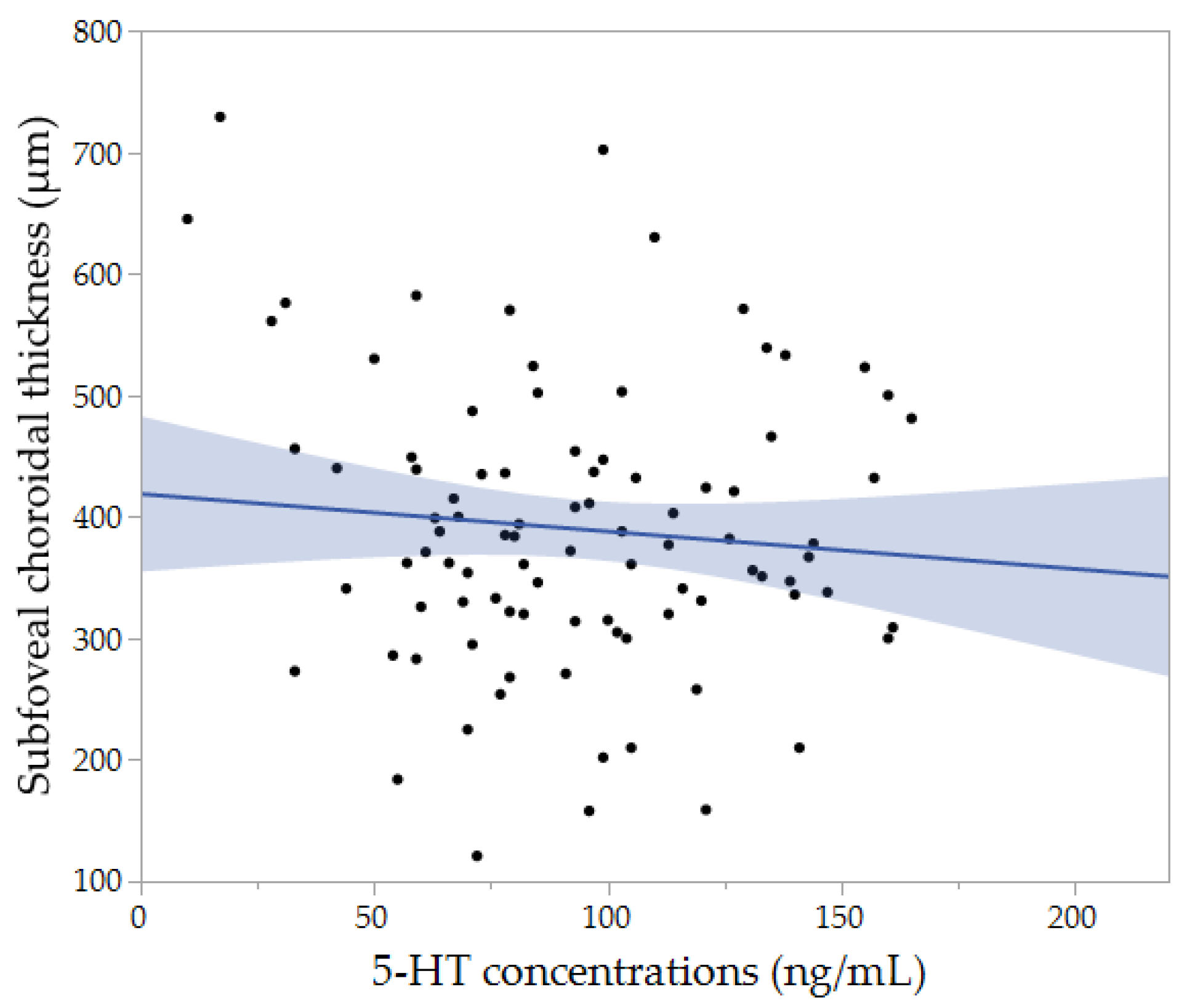Jcm 10 00558 g002 Jcm 10 00558 g002