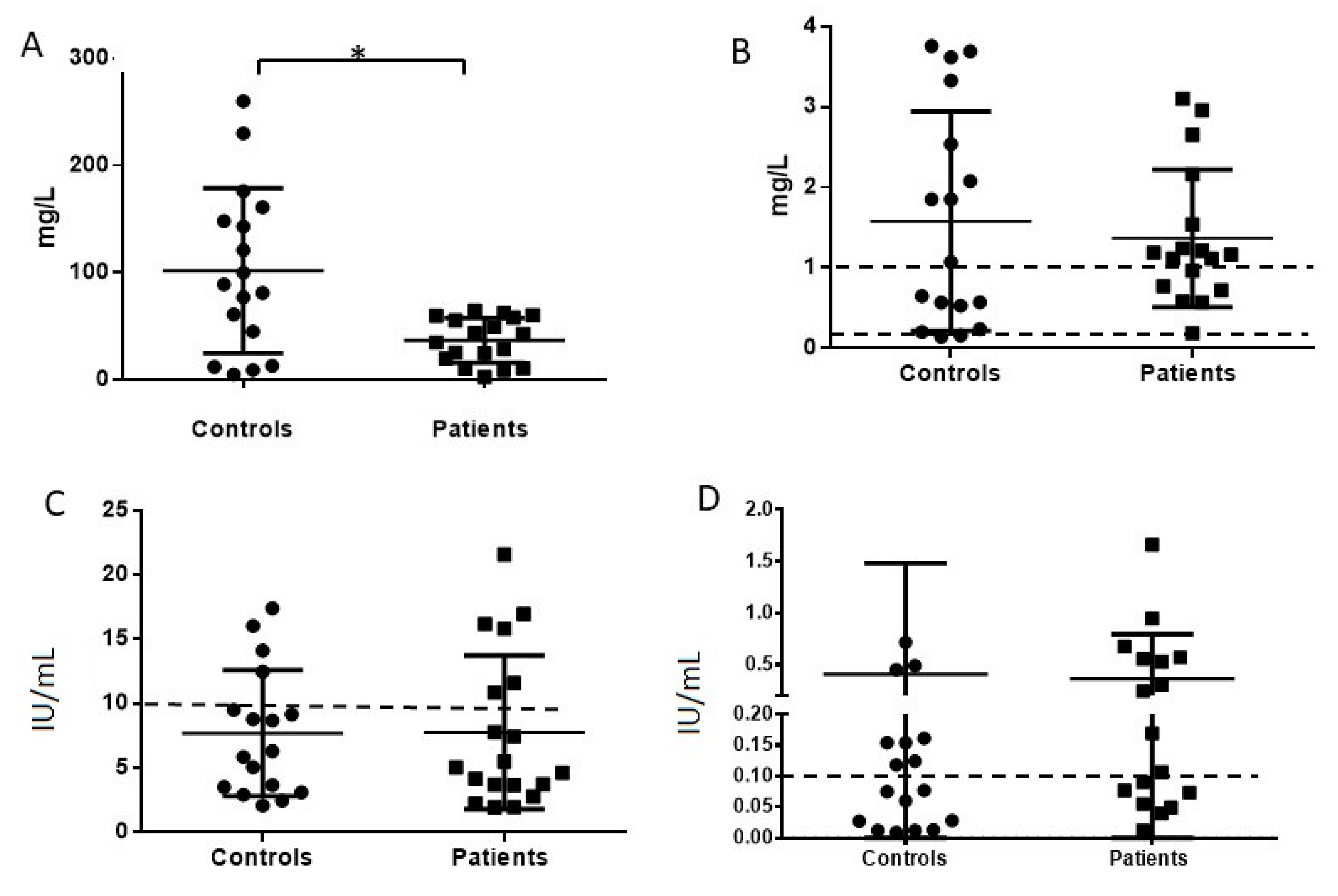 Jcm 10 00592 g002 Jcm 10 00592 g002