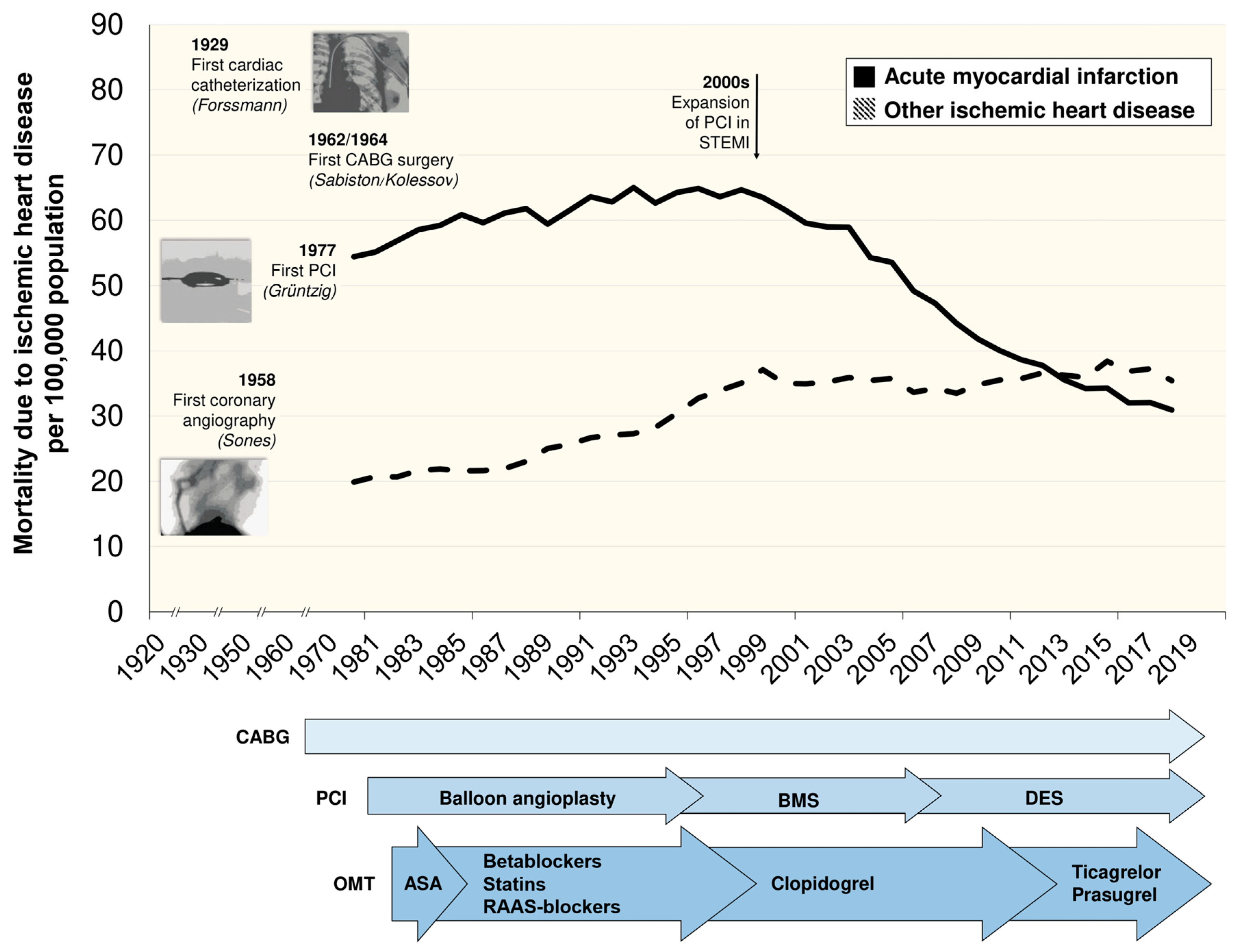 Jcm 10 00610 g001 Jcm 10 00610 g001