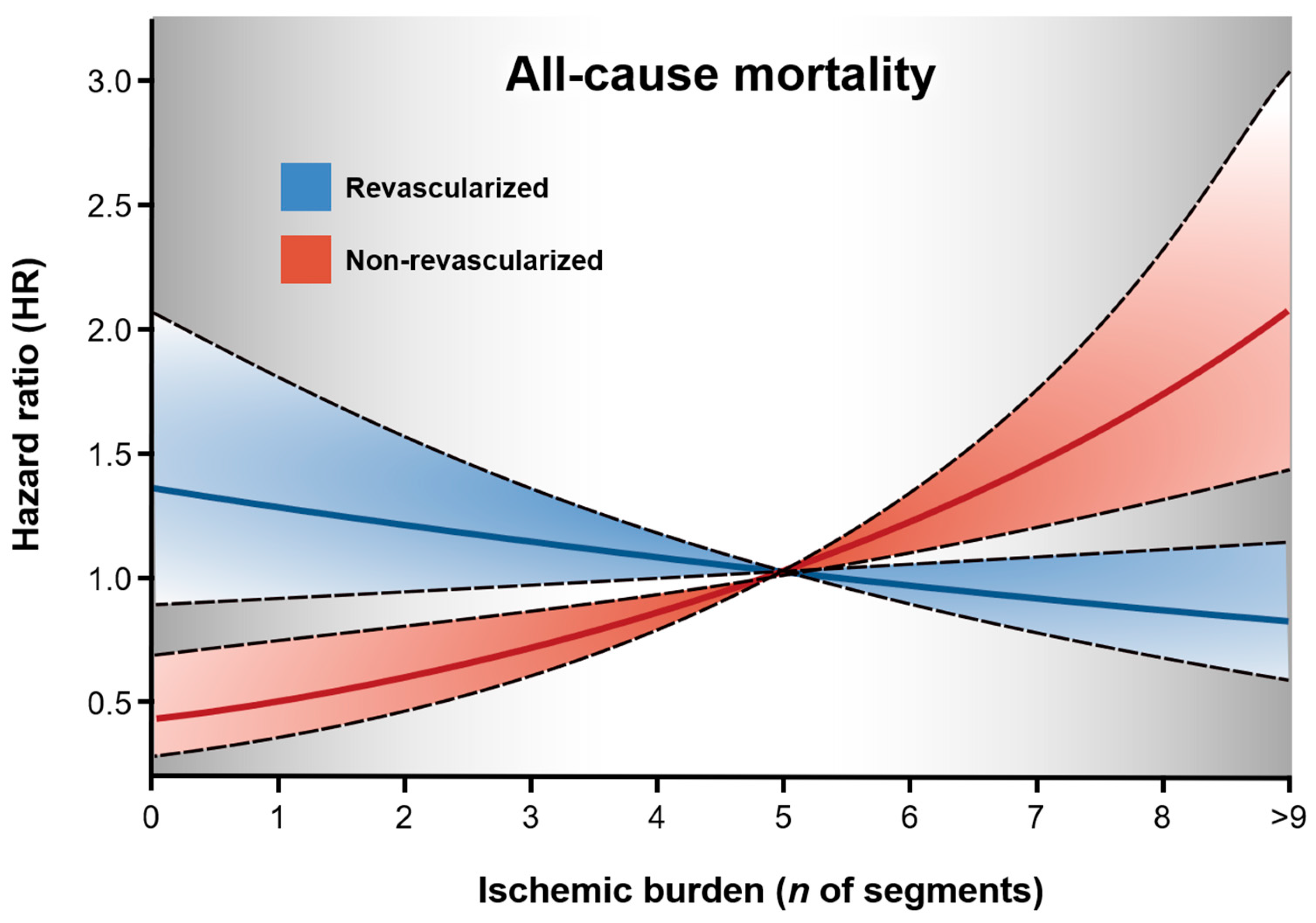 Jcm 10 00610 g002 Jcm 10 00610 g002