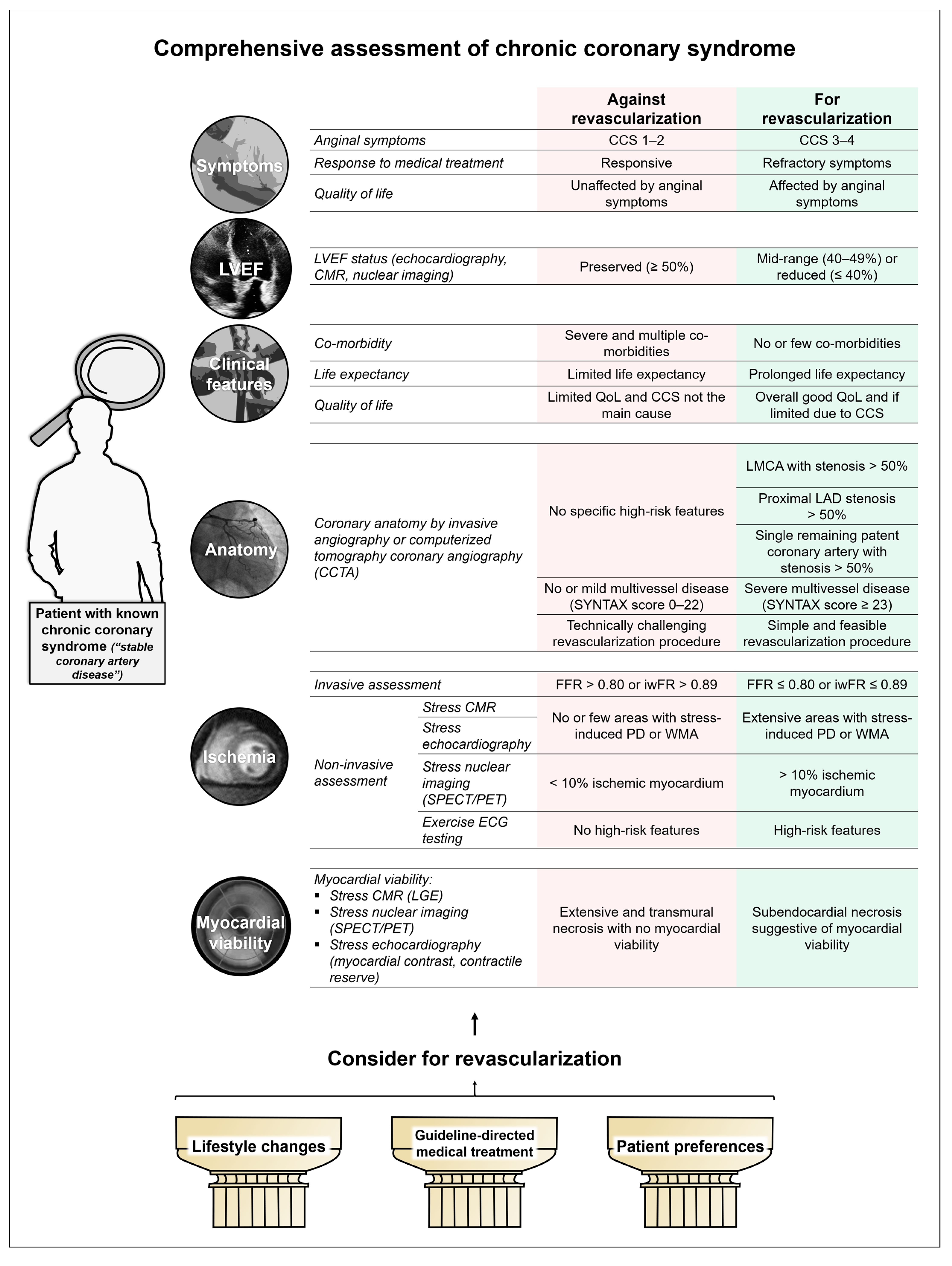 Jcm 10 00610 g003 Jcm 10 00610 g003