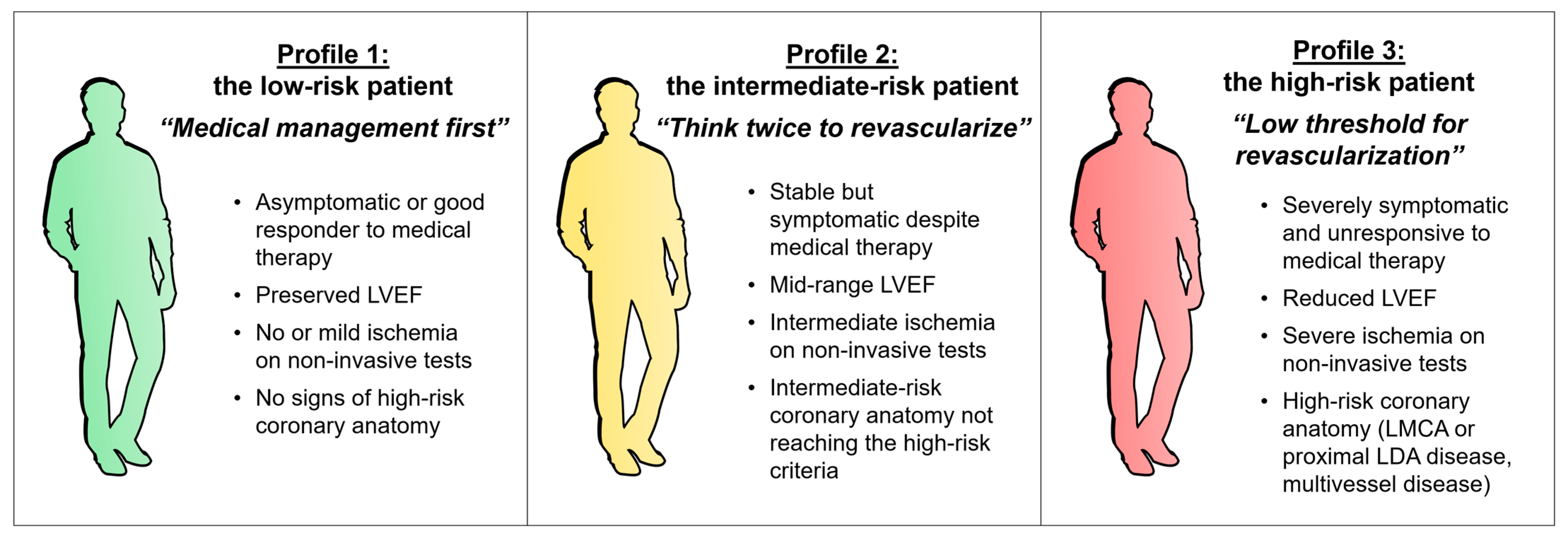 Jcm 10 00610 g004 Jcm 10 00610 g004