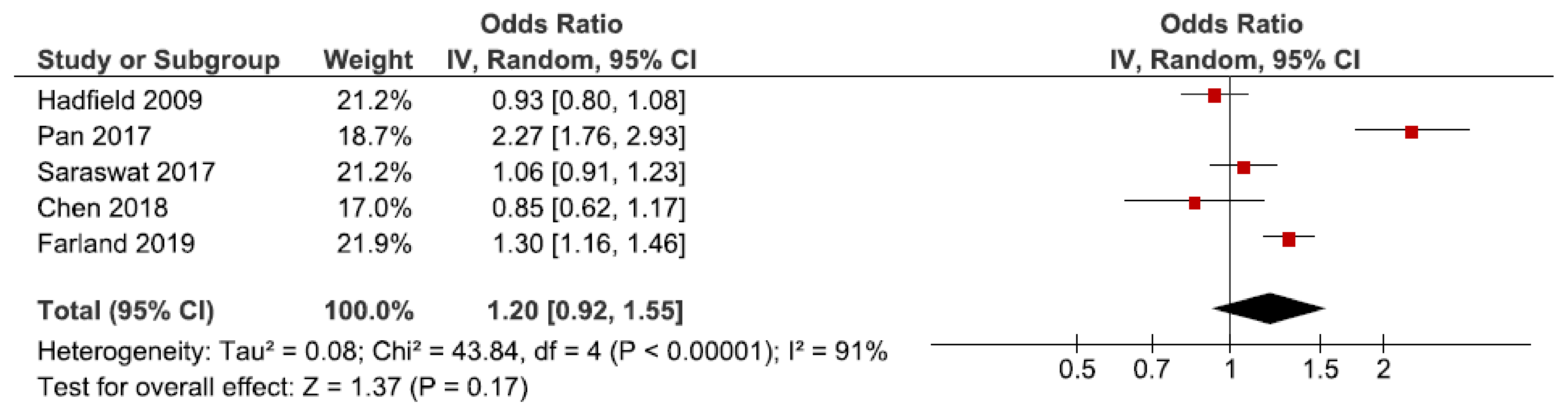 Jcm 10 00667 g002 Jcm 10 00667 g002