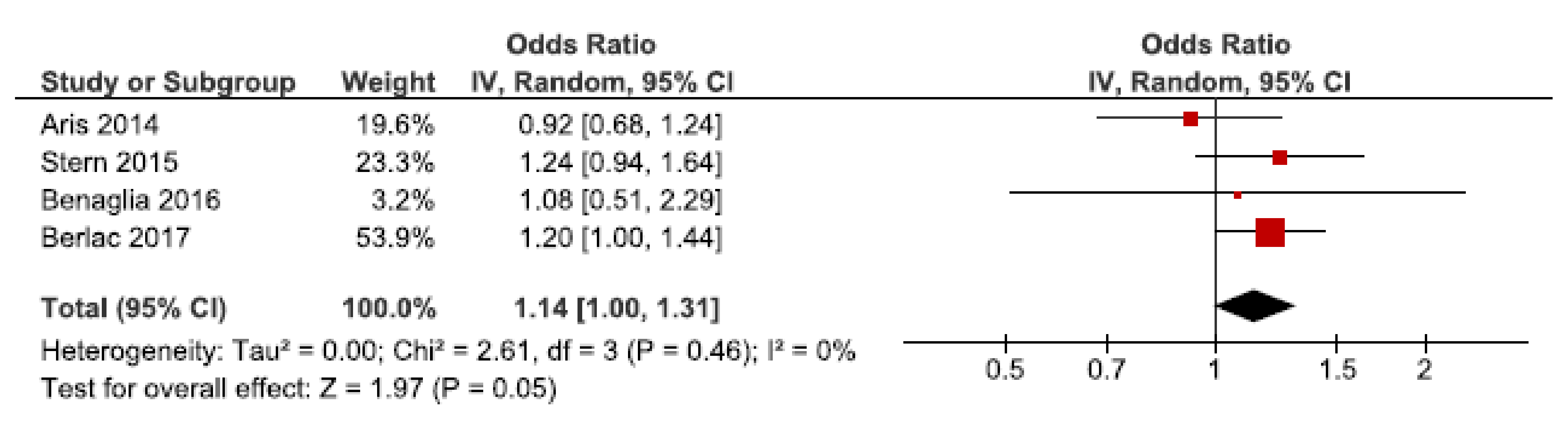Jcm 10 00667 g003 Jcm 10 00667 g003