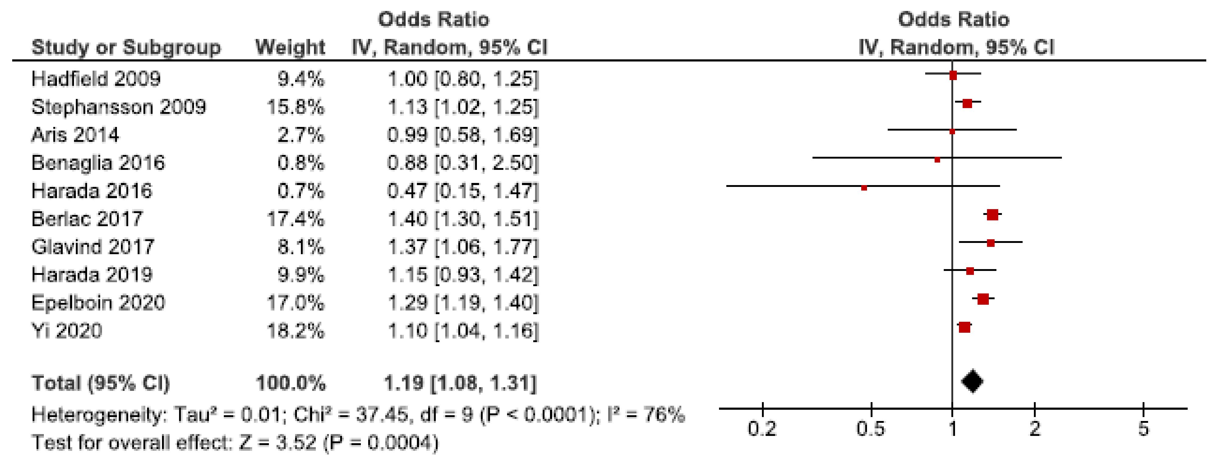 Jcm 10 00667 g004 Jcm 10 00667 g004