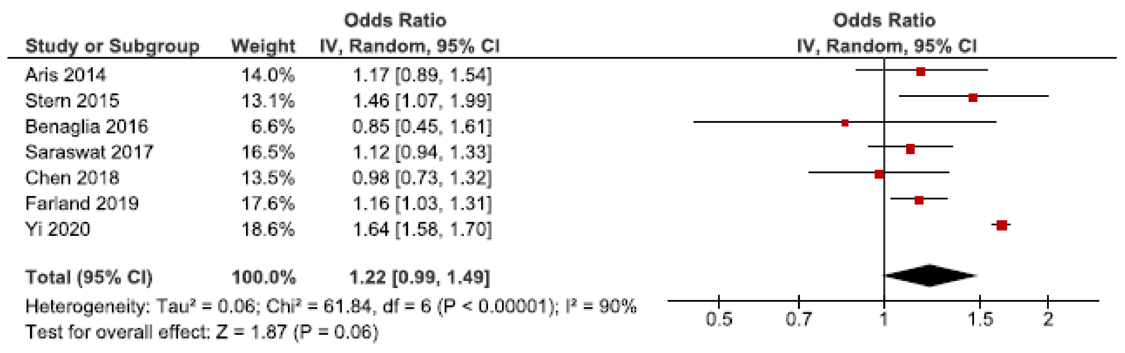 Jcm 10 00667 g005 Jcm 10 00667 g005
