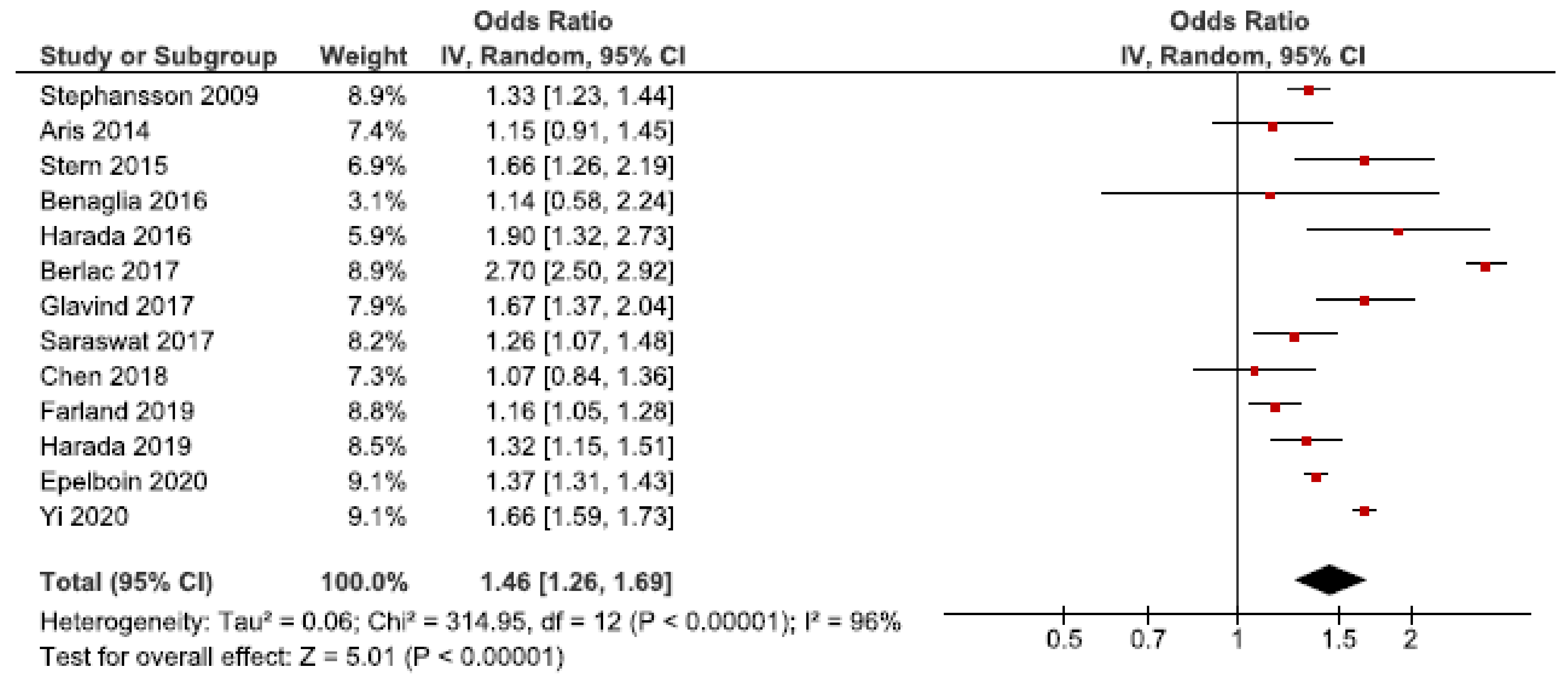 Jcm 10 00667 g007 Jcm 10 00667 g007