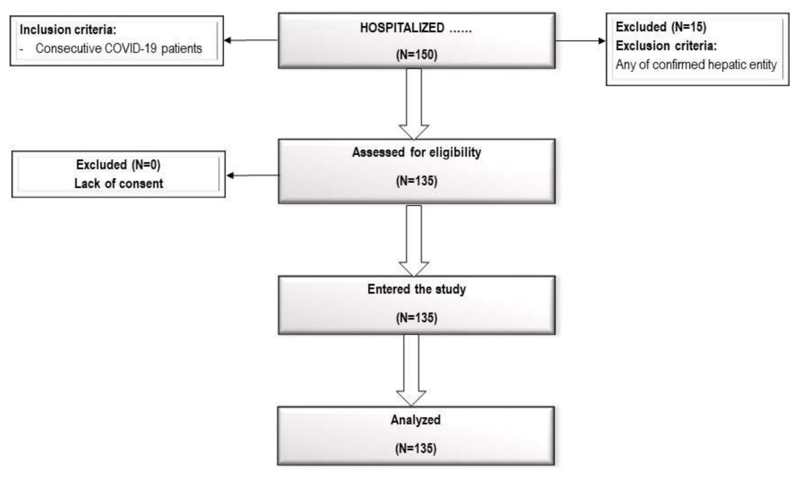 Jcm 10 00672 g001 Jcm 10 00672 g001