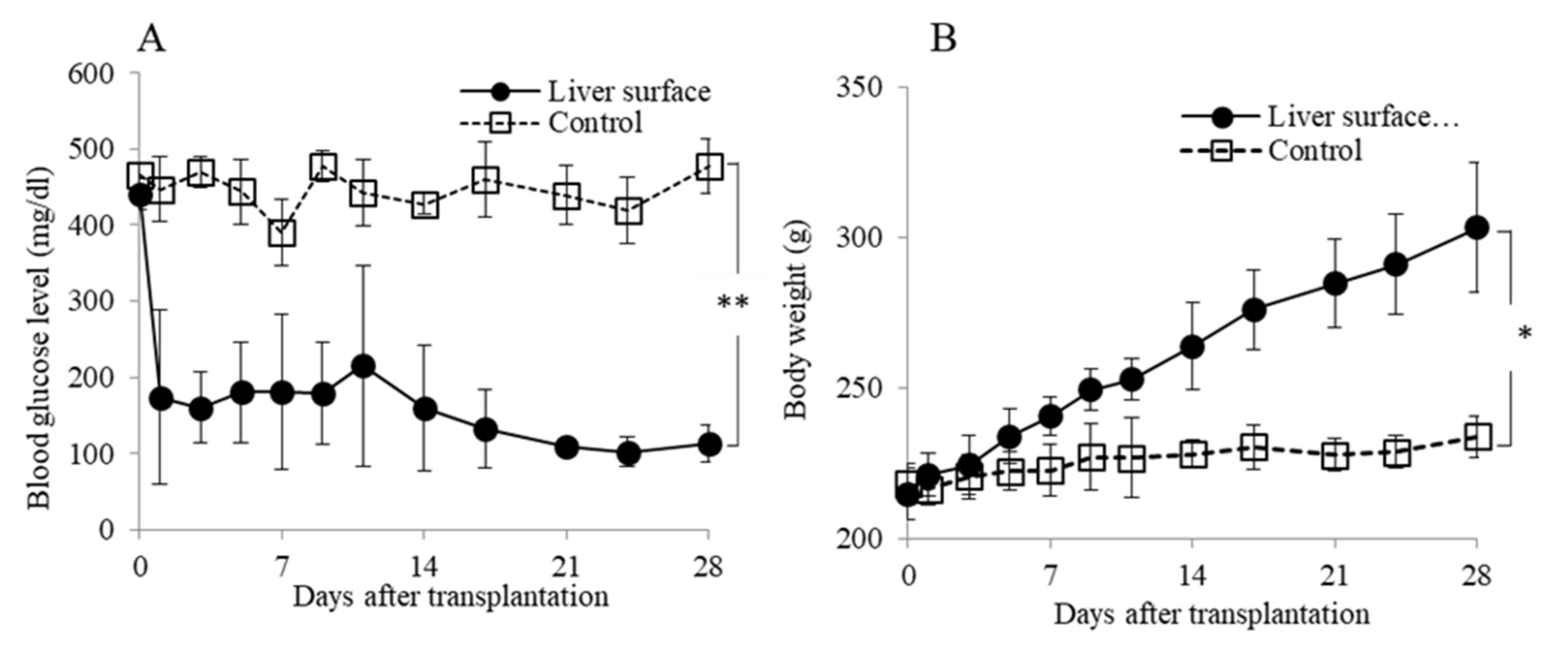 Jcm 10 00724 g003 Jcm 10 00724 g003