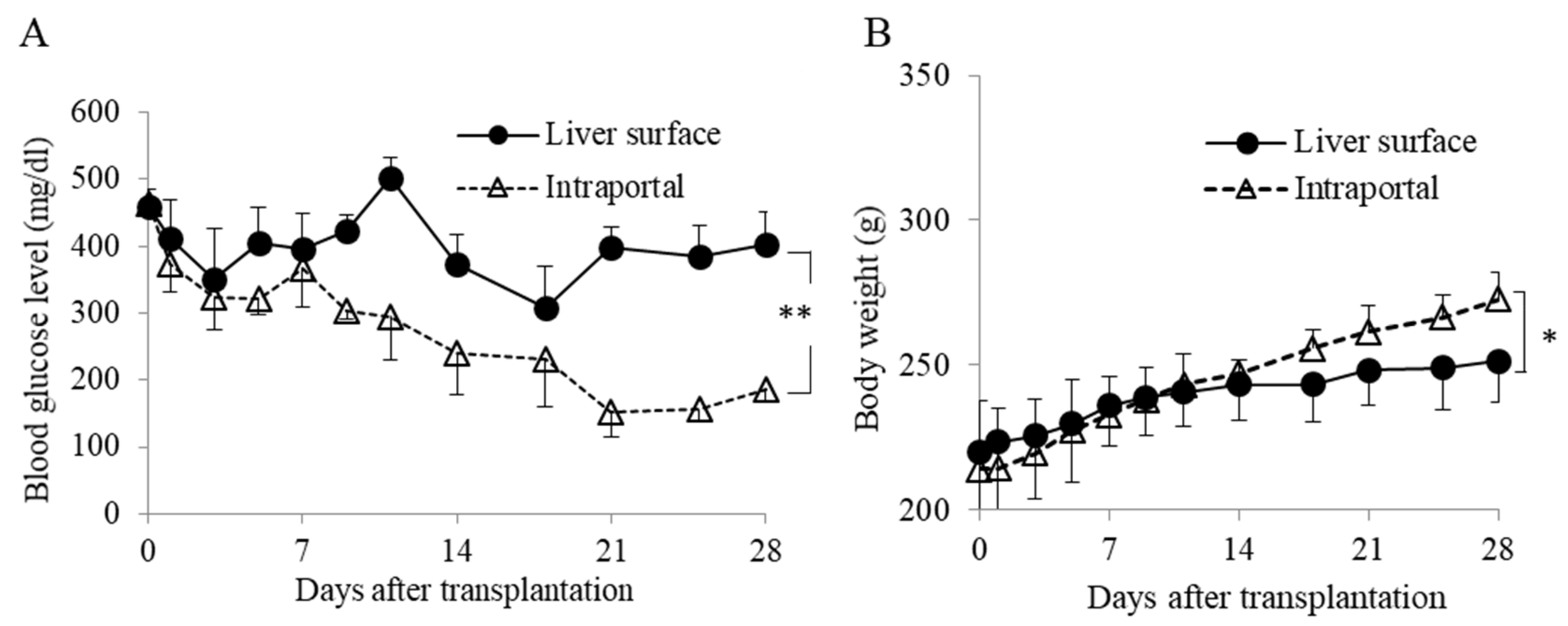 Jcm 10 00724 g007 Jcm 10 00724 g007
