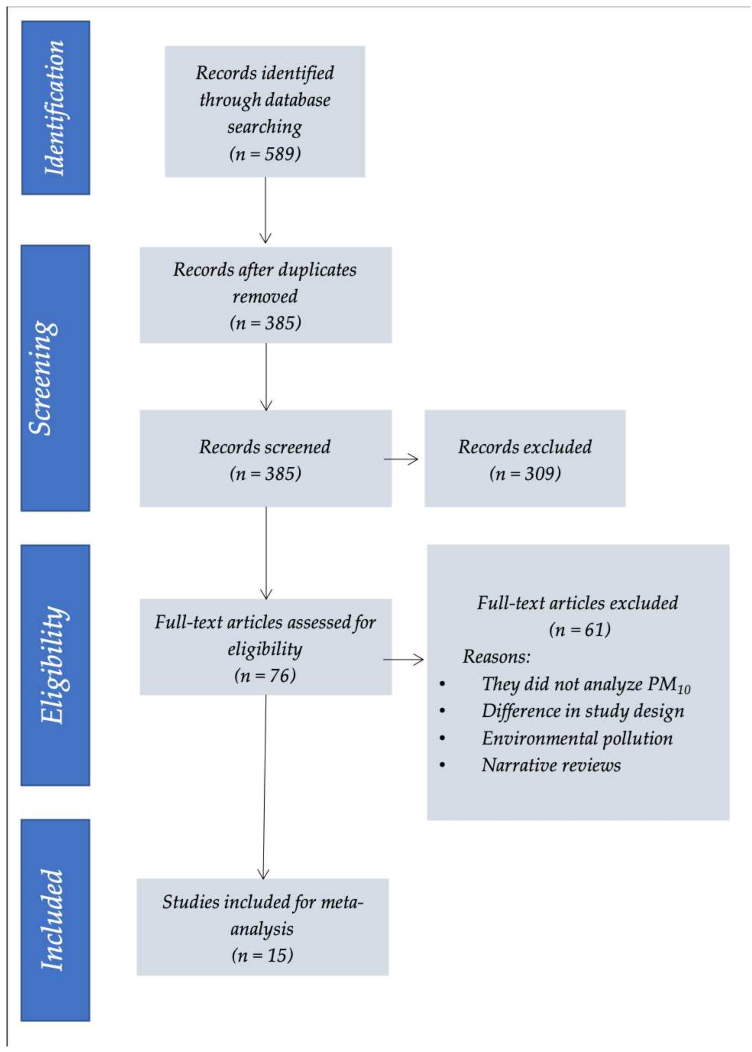 Jcm 10 00727 g002 Jcm 10 00727 g002