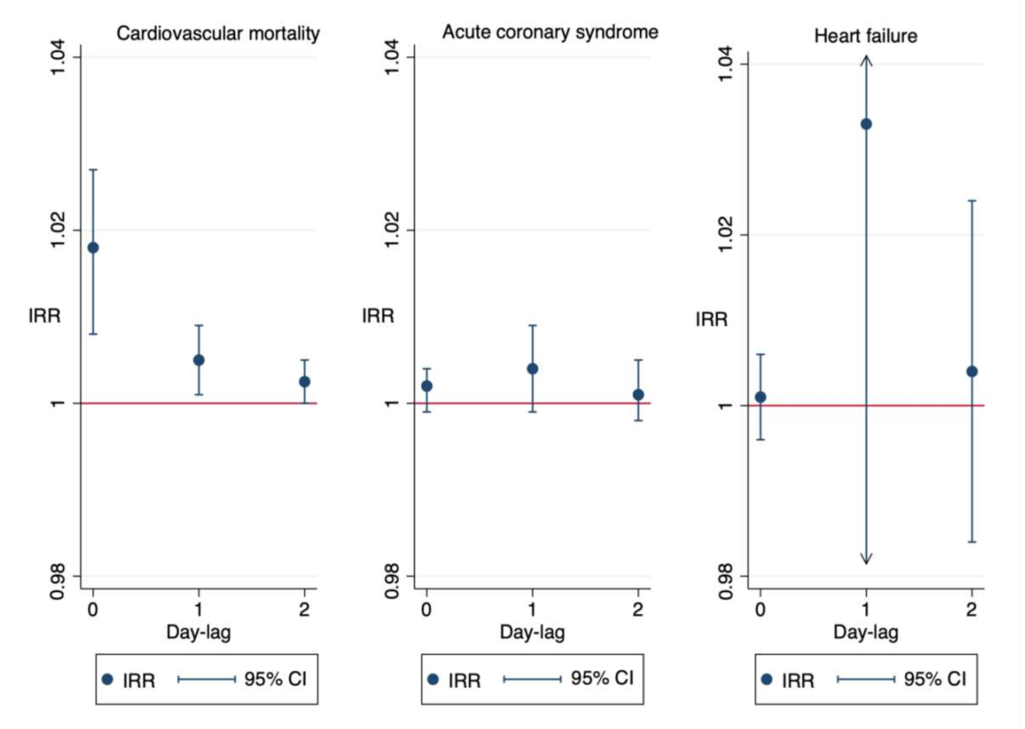 Jcm 10 00727 g004 Jcm 10 00727 g004