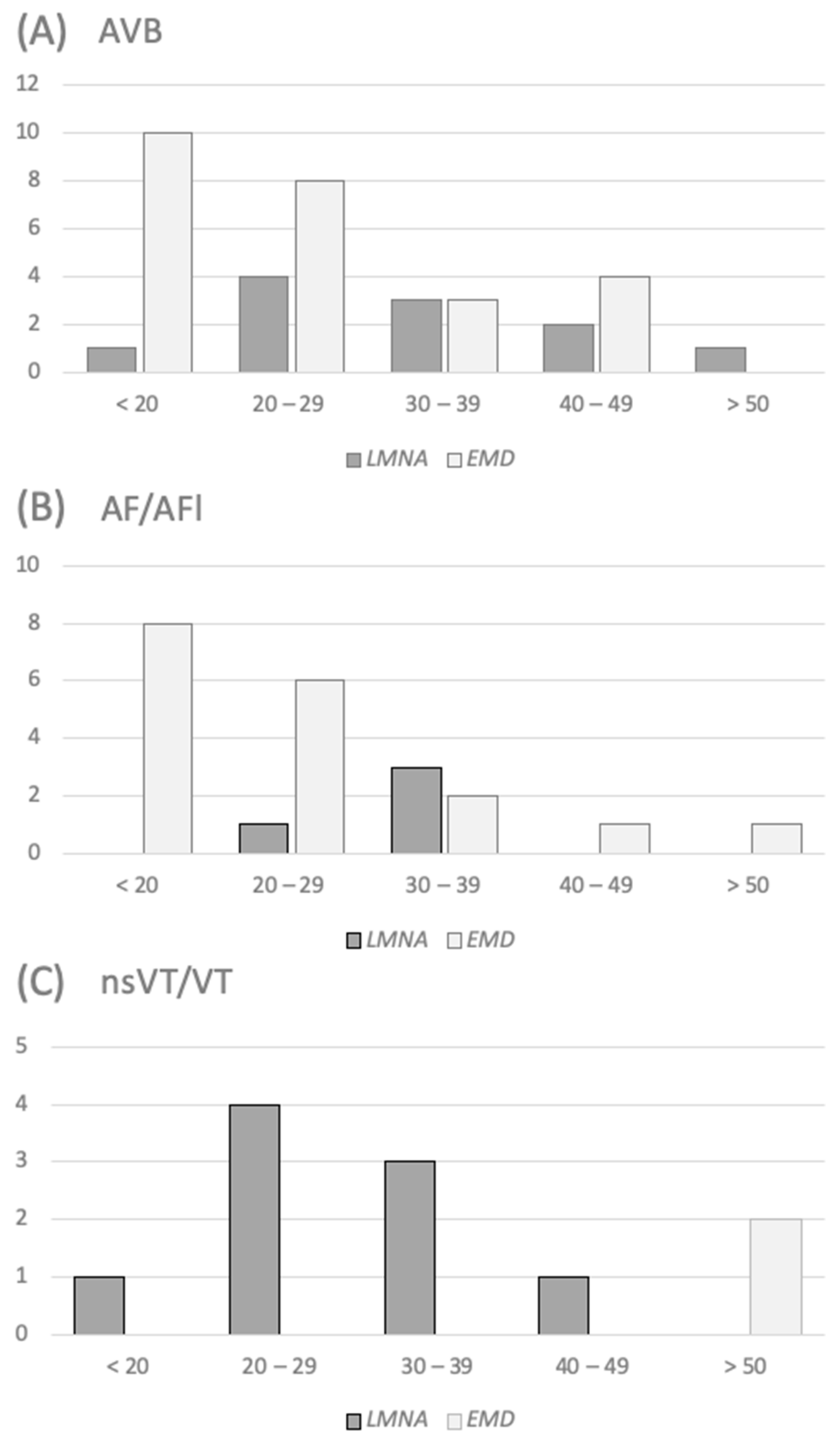 Jcm 10 00732 g002 Jcm 10 00732 g002