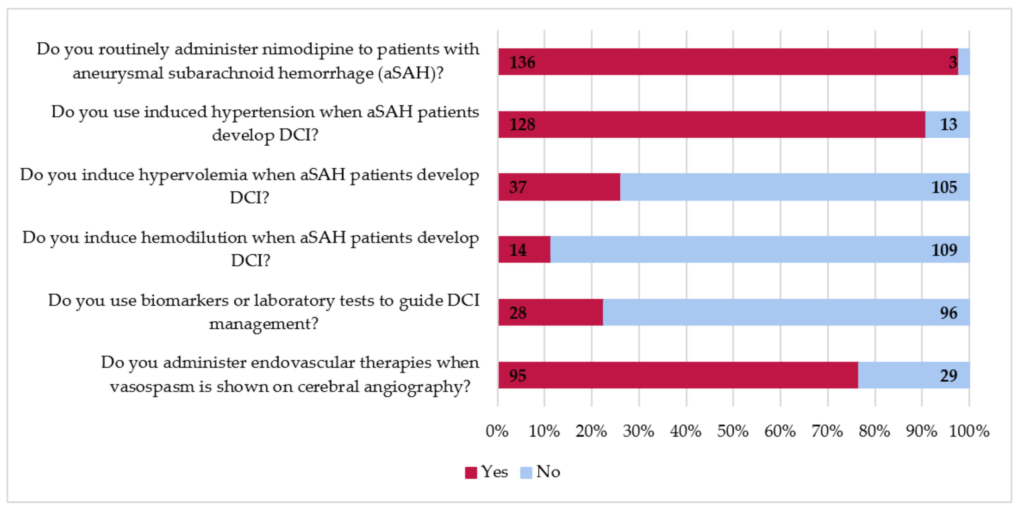 Jcm 10 00762 g003 Jcm 10 00762 g003