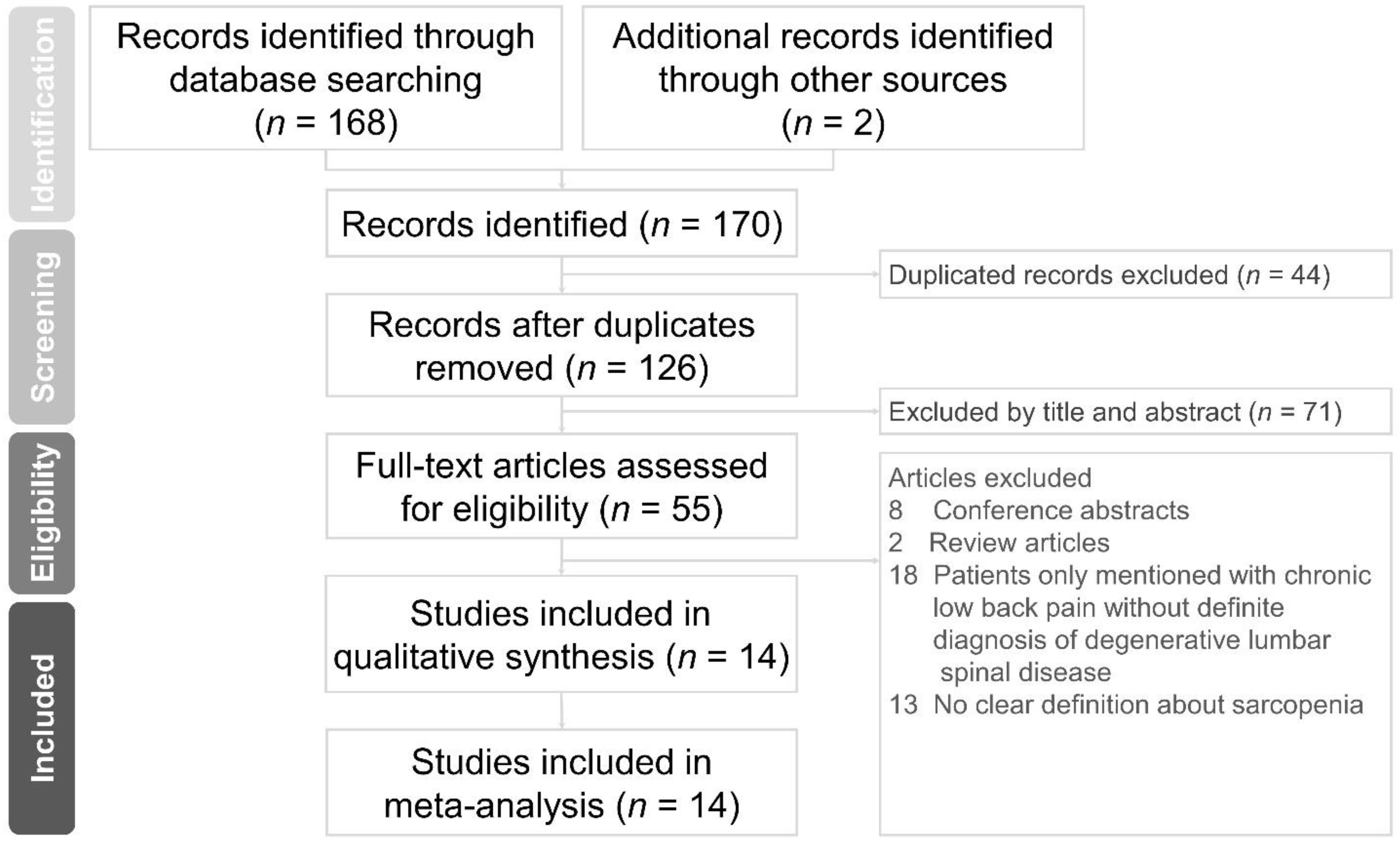 Jcm 10 00773 g001 Jcm 10 00773 g001