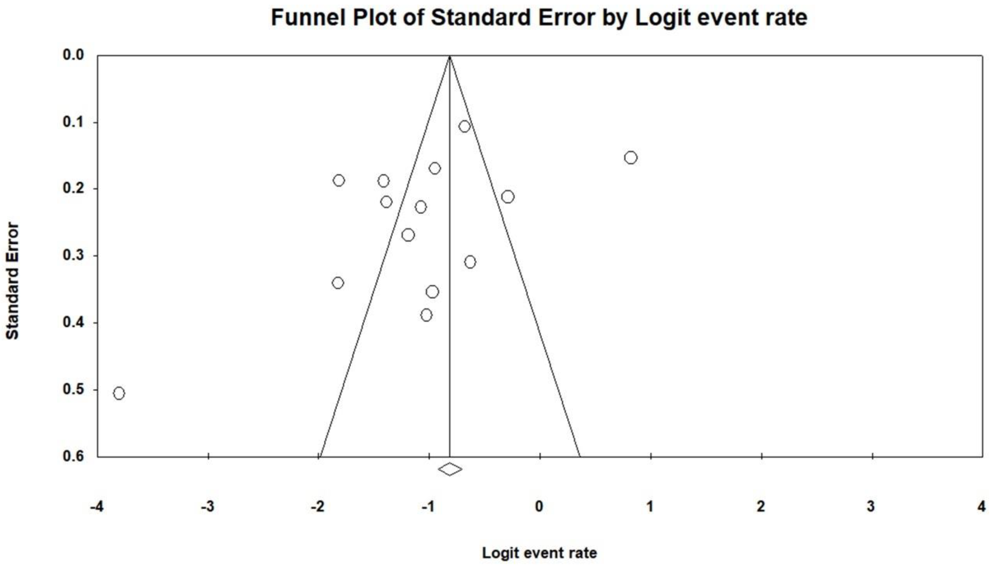 Jcm 10 00773 g003 Jcm 10 00773 g003